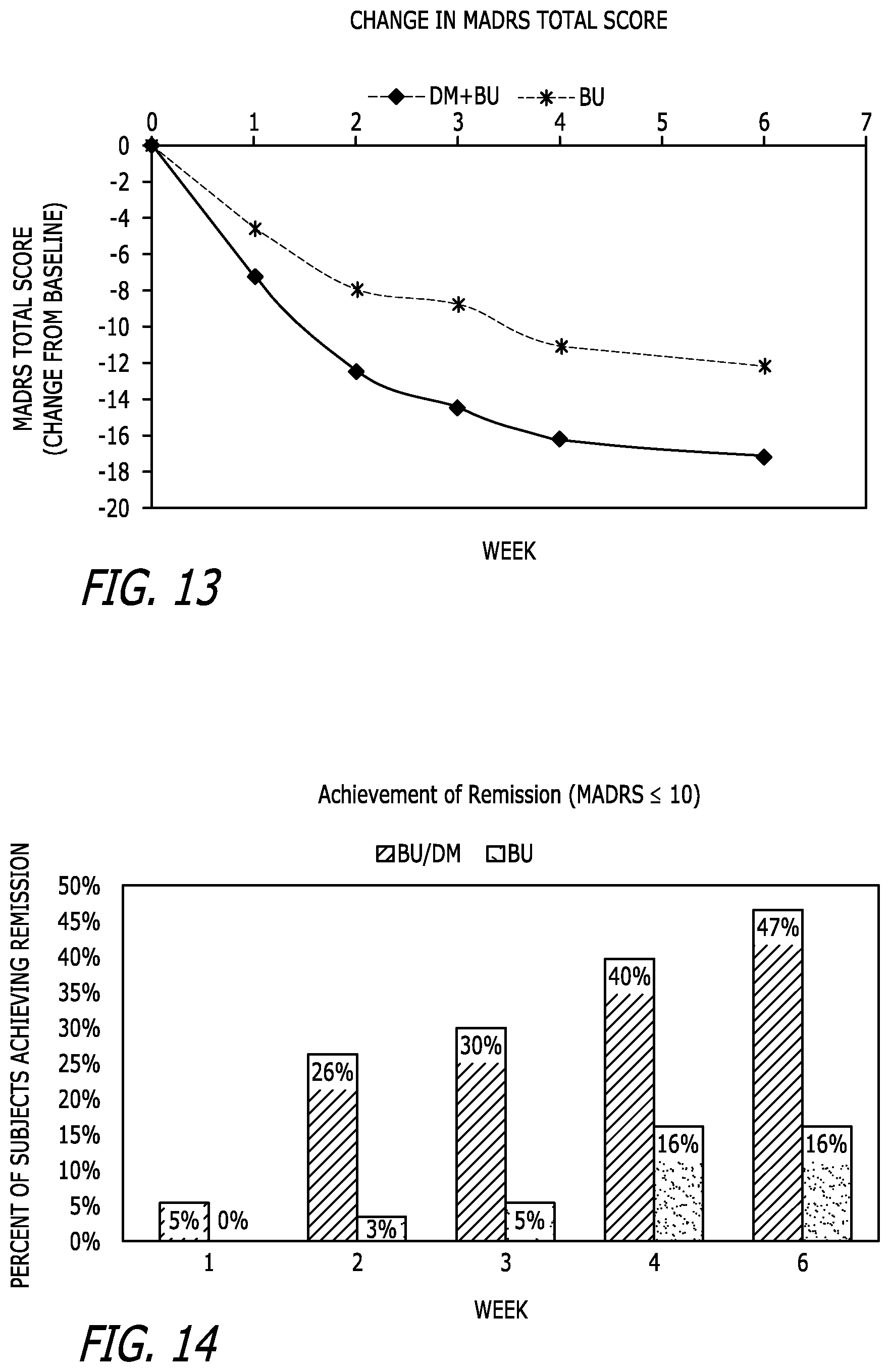 Patent US11779579 Figure 8 – Bupropion as a modulator of drug activity