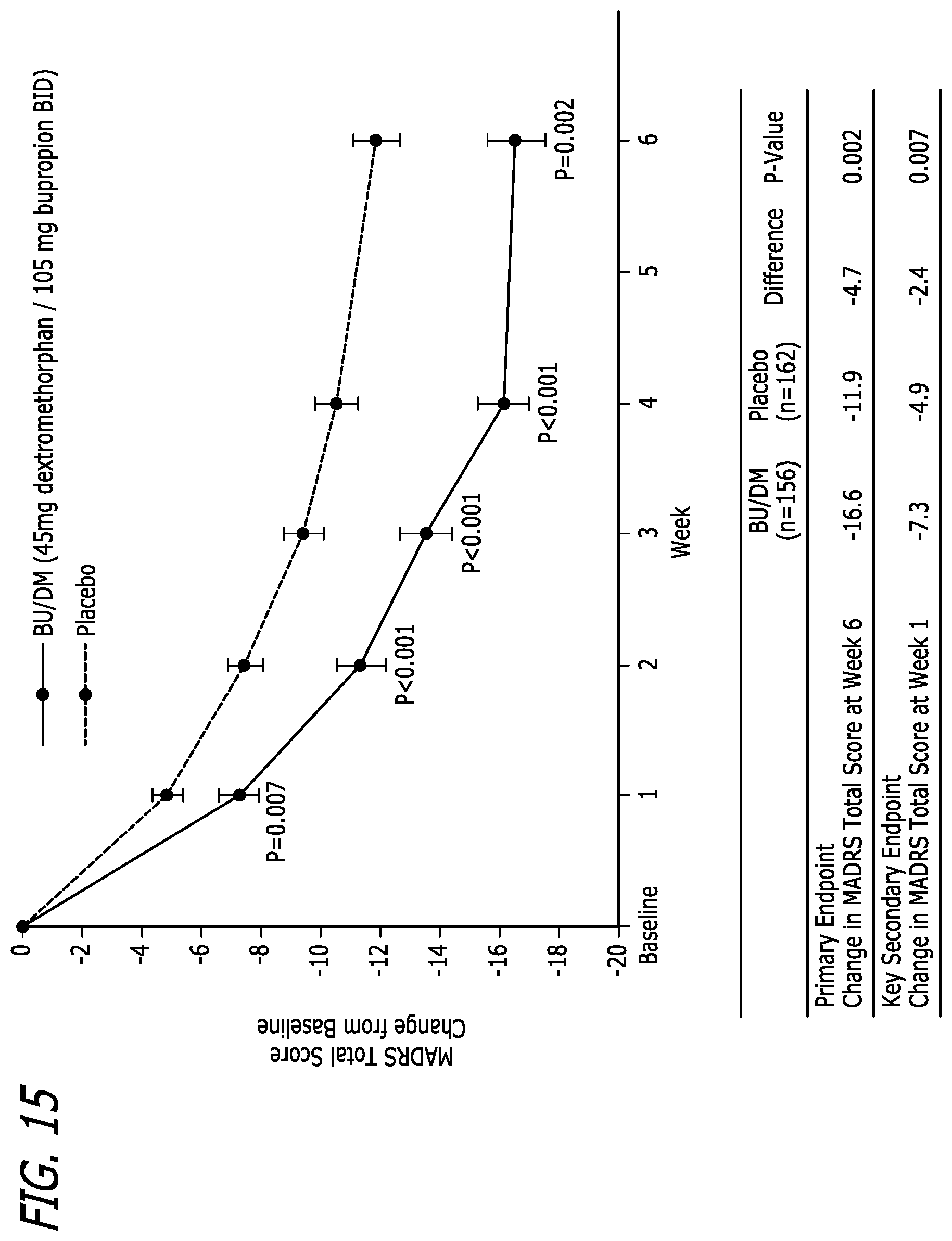 Patent US11779579 Figure 9 – Bupropion as a modulator of drug activity