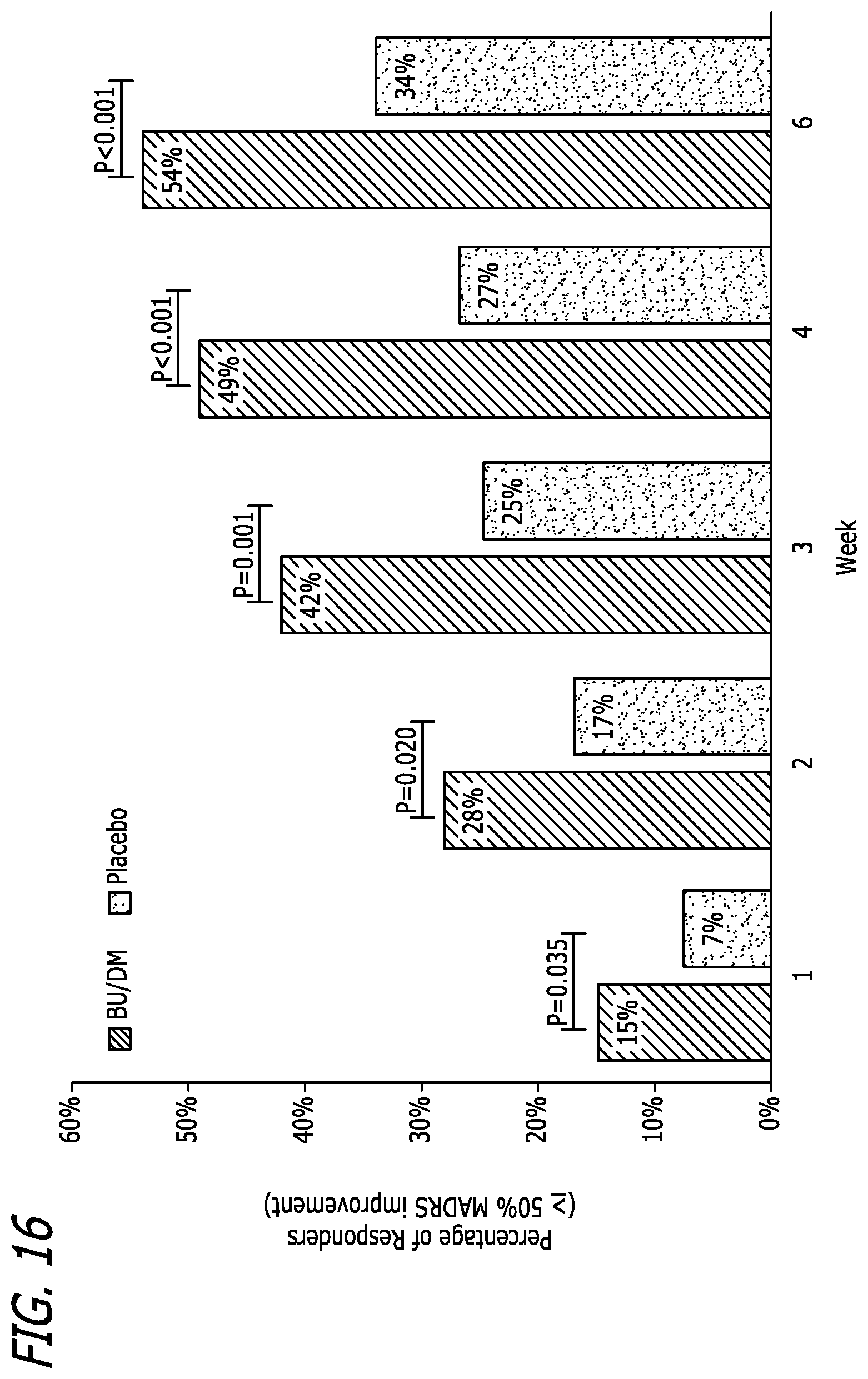 Patent US11779579 Figure 10 – Bupropion as a modulator of drug activity