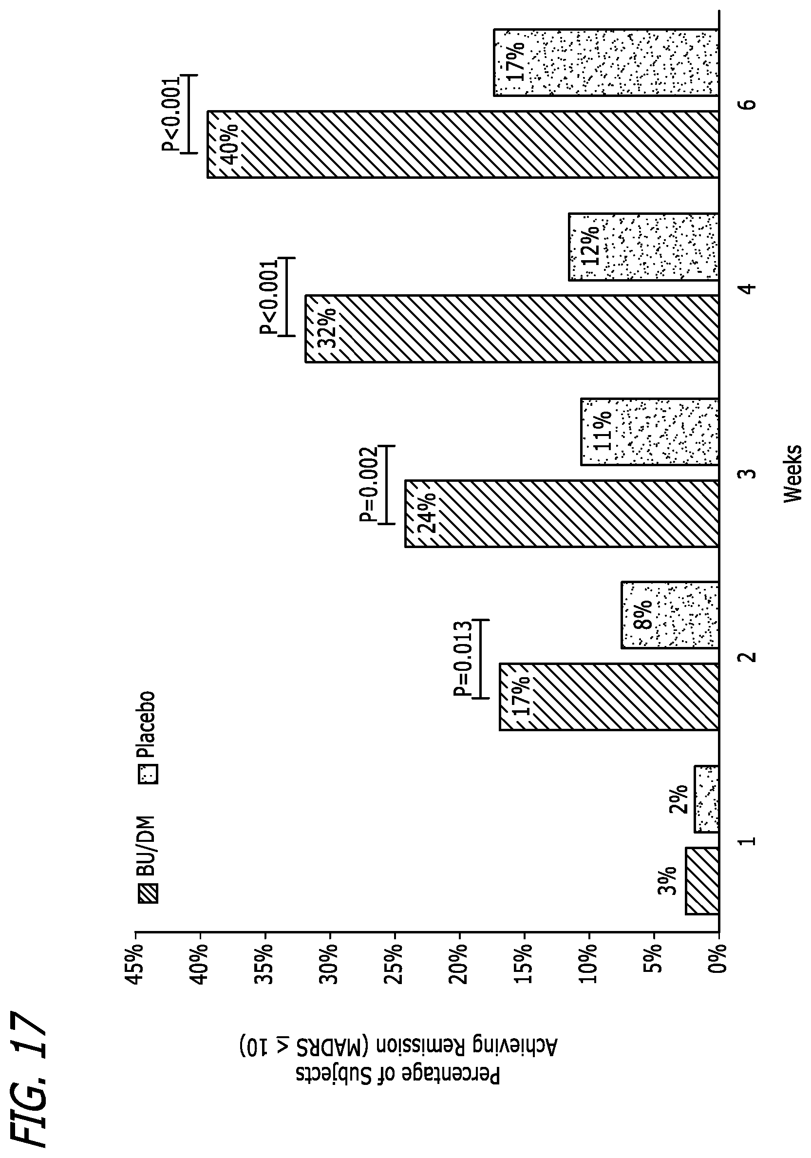 Patent US11779579 Figure 11 – Bupropion as a modulator of drug activity