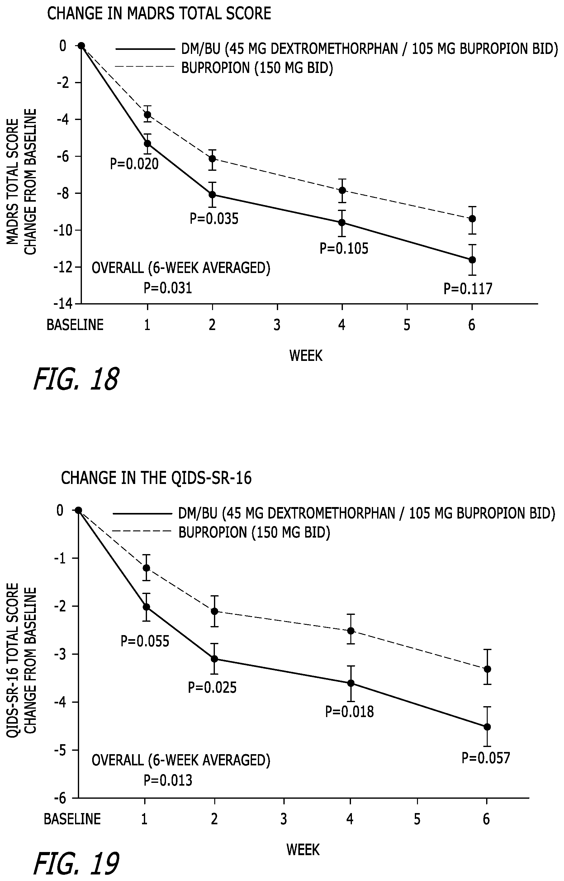 Patent US11779579 Figure 12 – Bupropion as a modulator of drug activity