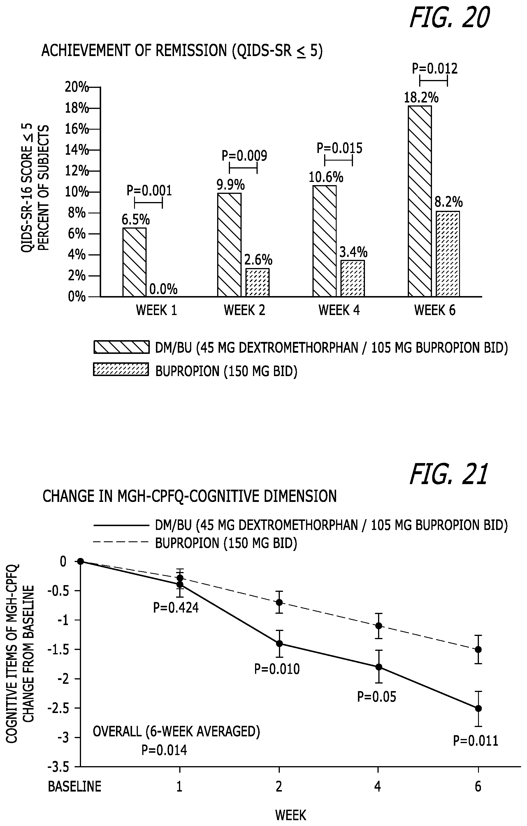 Patent US11779579 Figure 13 – Bupropion as a modulator of drug activity