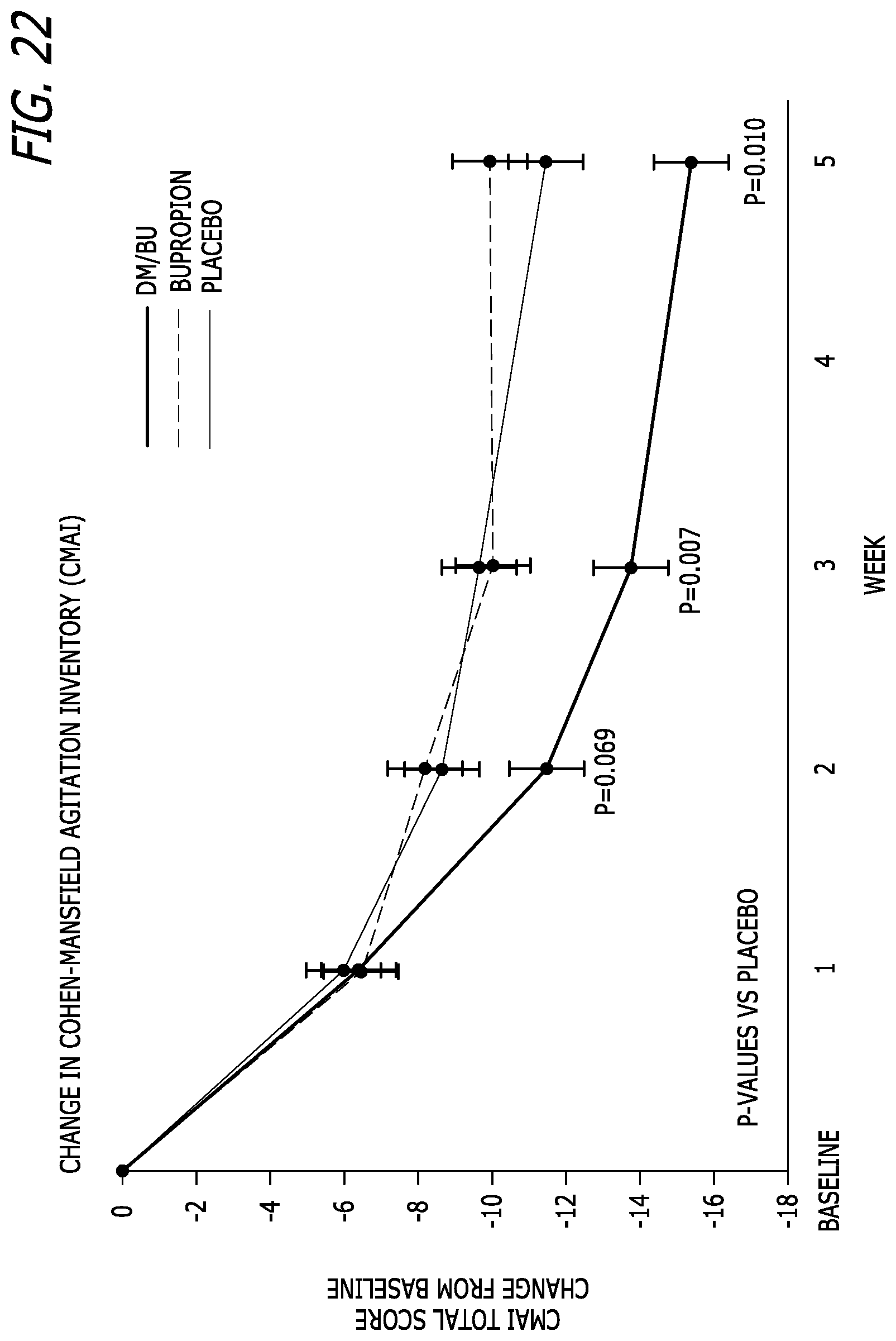 Patent US11779579 Figure 14 – Bupropion as a modulator of drug activity