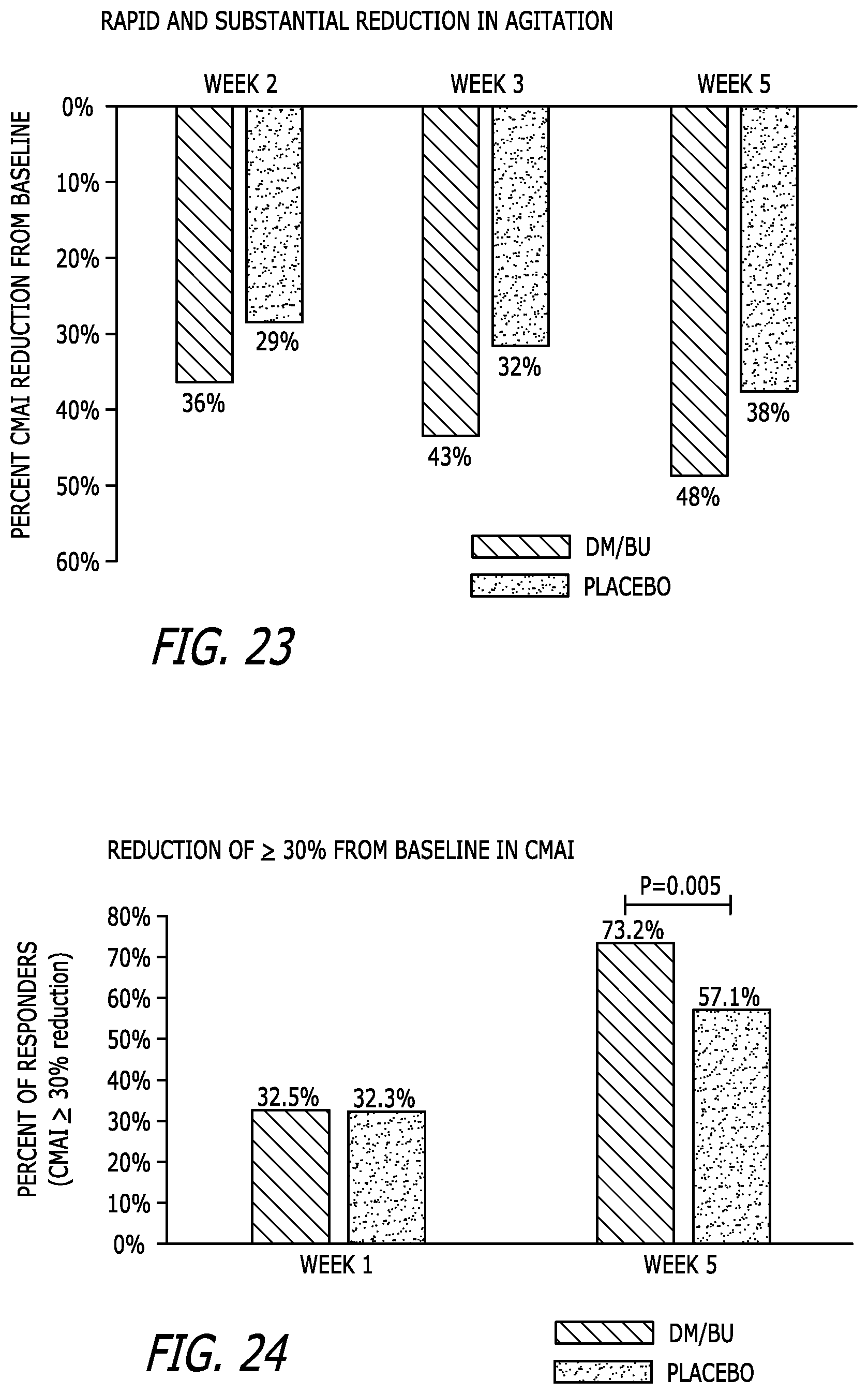 Patent US11779579 Figure 15 – Bupropion as a modulator of drug activity