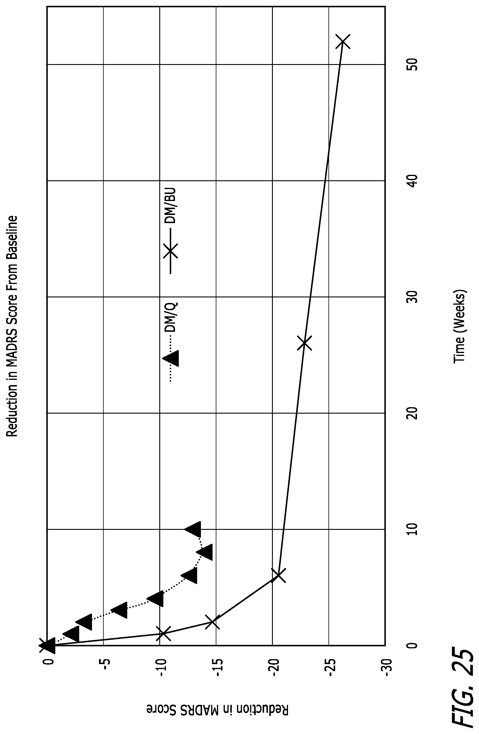 Patent US11779579 Figure 16 – Bupropion as a modulator of drug activity