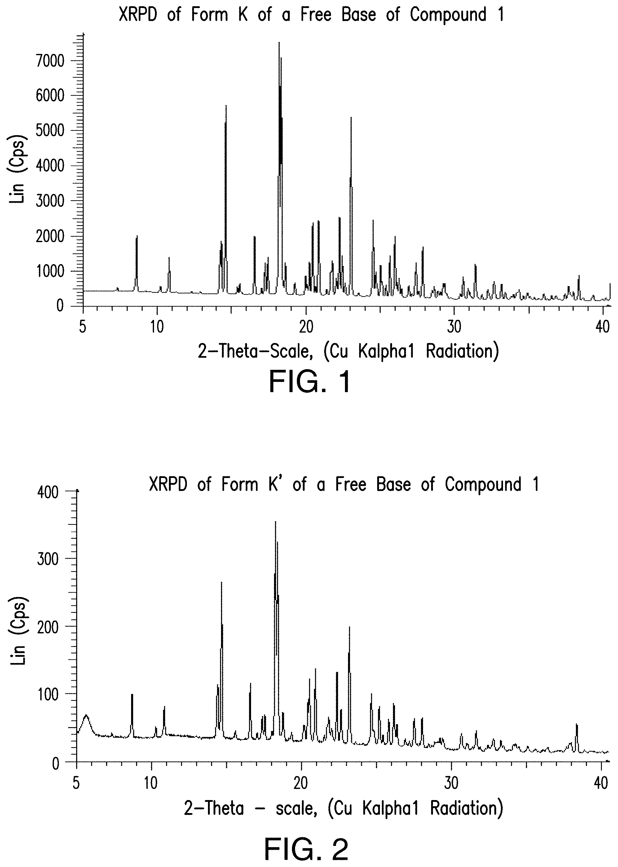 Patent US11779580 Figure 1 – Pharmaceutical compositions comprising (s)-4-(4-(4- (((2-(2,6-dioxopiperidin-3-yl)-1-oxoisoindolin-4-yl)oxy)methyl)benzyl)piperazin-1-yl)-3-fluorobenzonitrtle and methods of using the