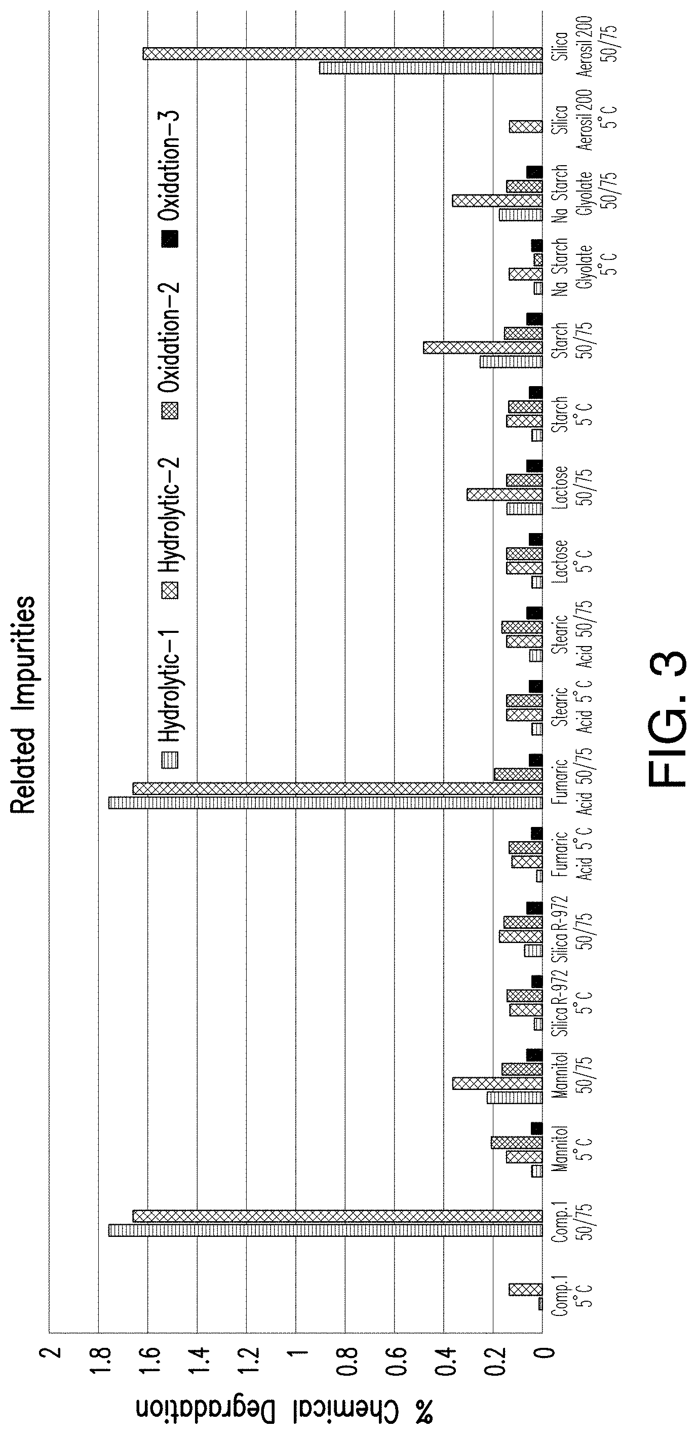 Patent US11779580 Figure 2 – Pharmaceutical compositions comprising (s)-4-(4-(4- (((2-(2,6-dioxopiperidin-3-yl)-1-oxoisoindolin-4-yl)oxy)methyl)benzyl)piperazin-1-yl)-3-fluorobenzonitrtle and methods of using the