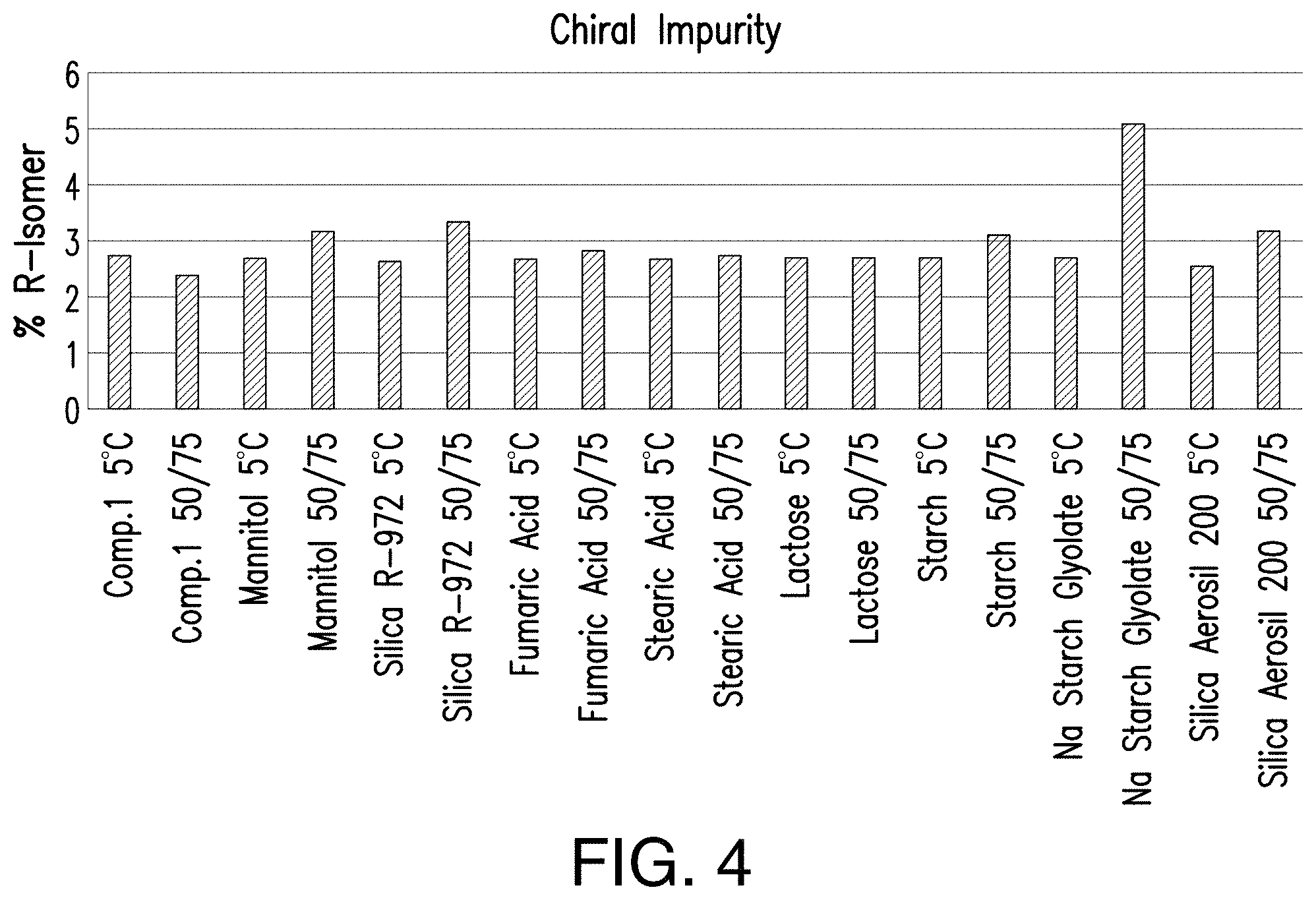 Patent US11779580 Figure 3 – Pharmaceutical compositions comprising (s)-4-(4-(4- (((2-(2,6-dioxopiperidin-3-yl)-1-oxoisoindolin-4-yl)oxy)methyl)benzyl)piperazin-1-yl)-3-fluorobenzonitrtle and methods of using the