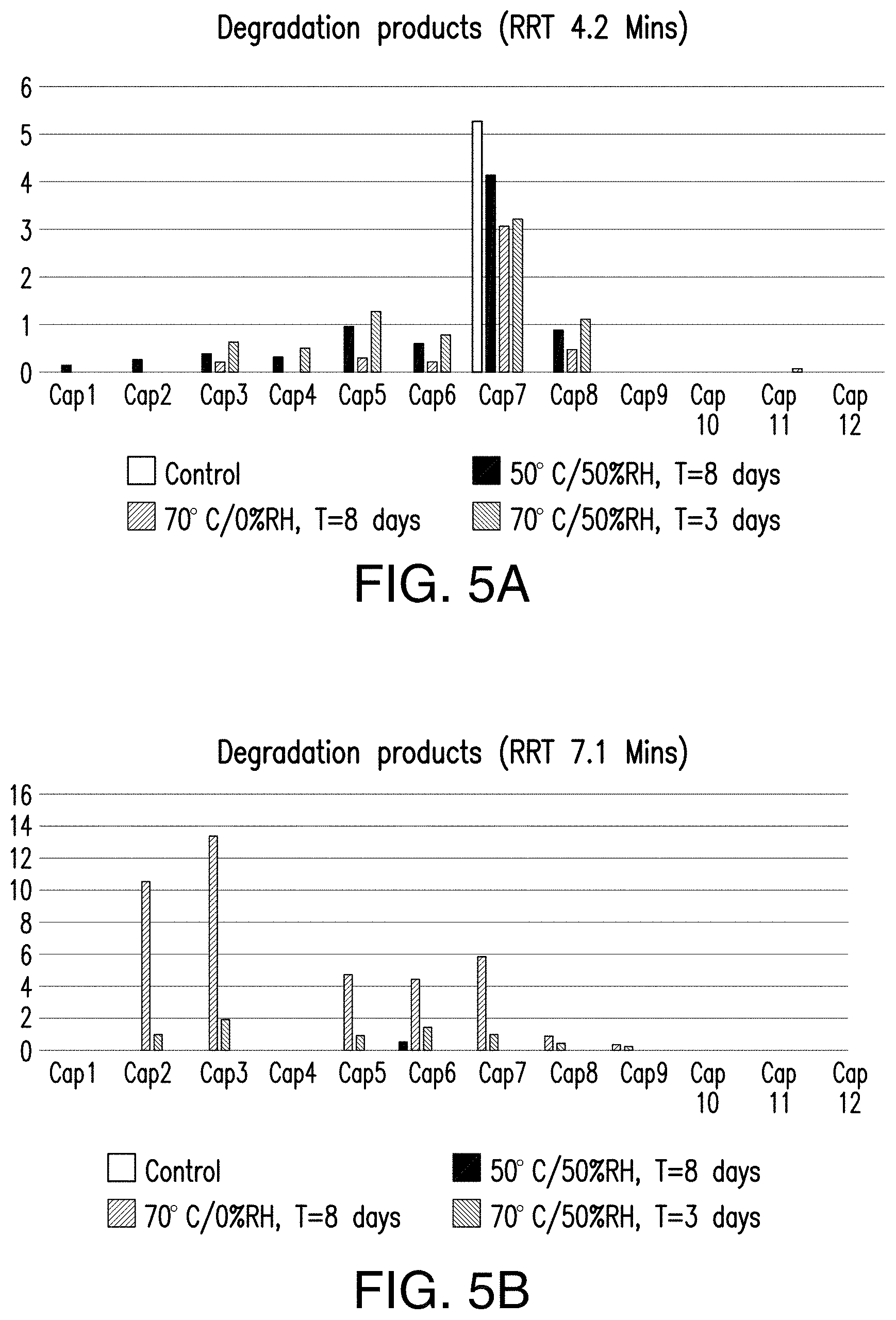 Patent US11779580 Figure 4 – Pharmaceutical compositions comprising (s)-4-(4-(4- (((2-(2,6-dioxopiperidin-3-yl)-1-oxoisoindolin-4-yl)oxy)methyl)benzyl)piperazin-1-yl)-3-fluorobenzonitrtle and methods of using the