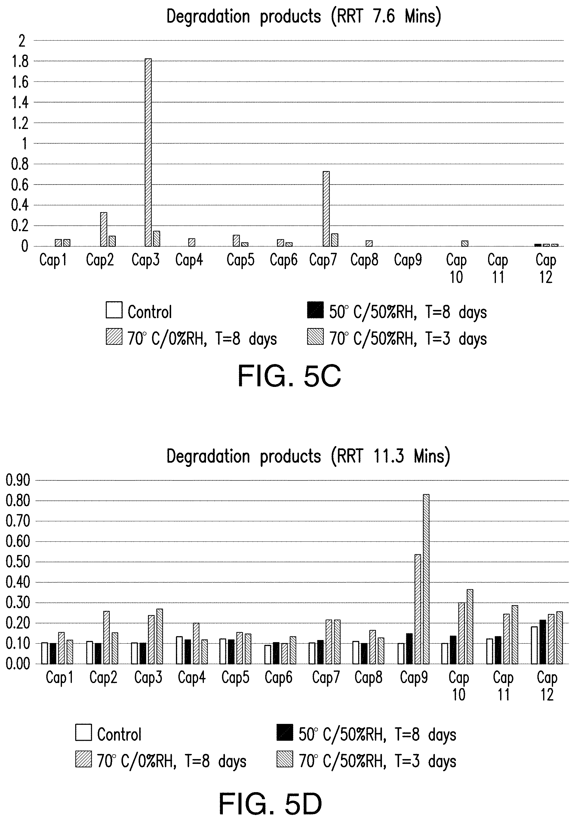 Patent US11779580 Figure 5 – Pharmaceutical compositions comprising (s)-4-(4-(4- (((2-(2,6-dioxopiperidin-3-yl)-1-oxoisoindolin-4-yl)oxy)methyl)benzyl)piperazin-1-yl)-3-fluorobenzonitrtle and methods of using the