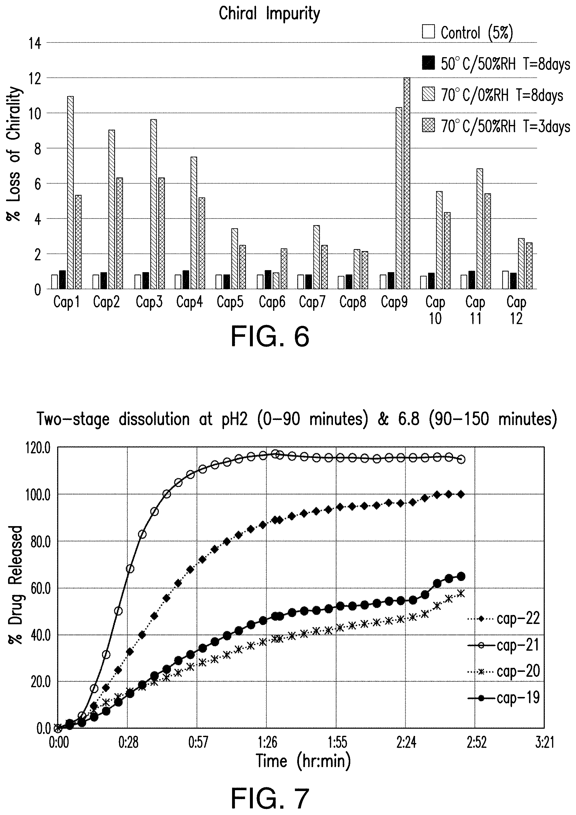Patent US11779580 Figure 6 – Pharmaceutical compositions comprising (s)-4-(4-(4- (((2-(2,6-dioxopiperidin-3-yl)-1-oxoisoindolin-4-yl)oxy)methyl)benzyl)piperazin-1-yl)-3-fluorobenzonitrtle and methods of using the
