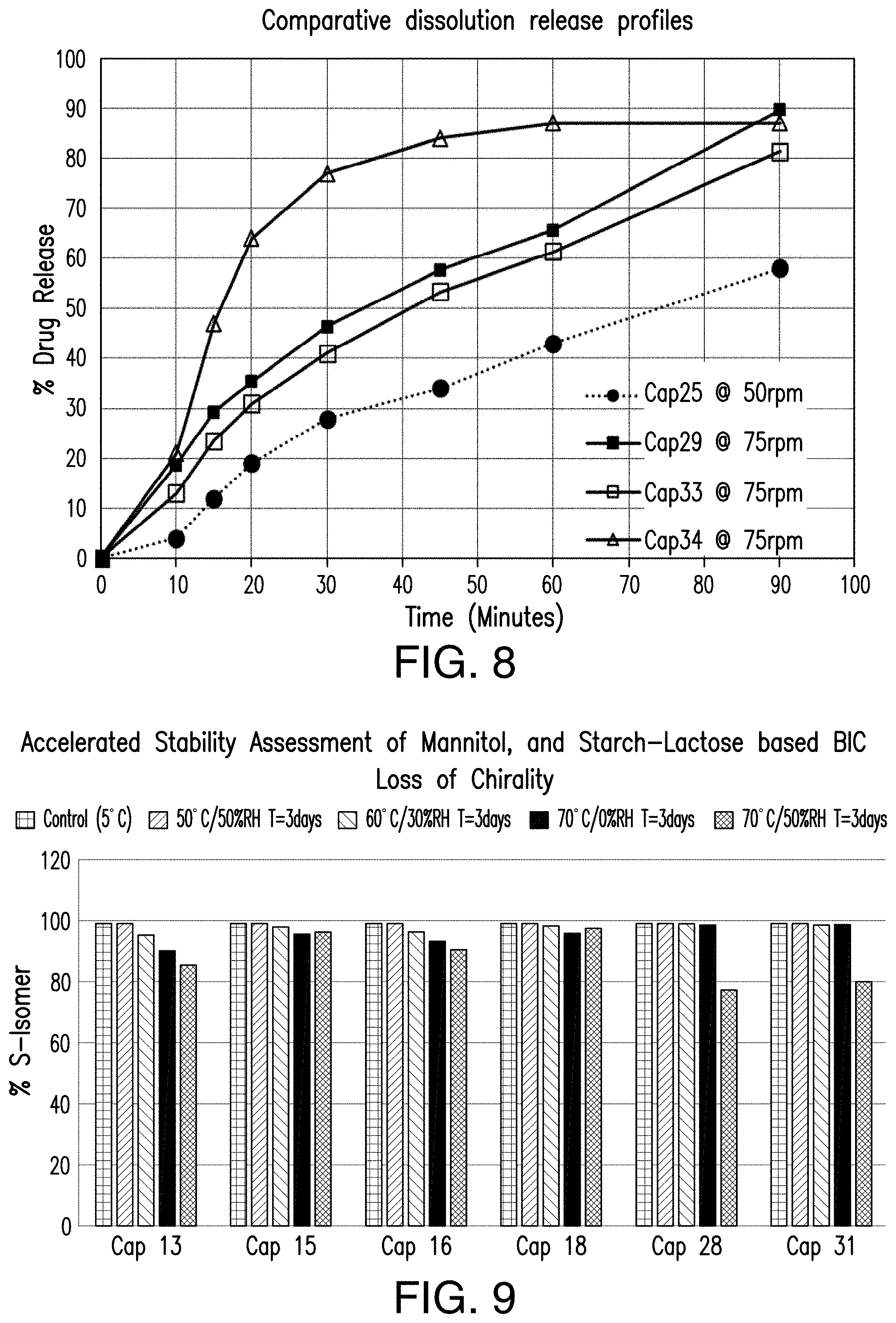 Patent US11779580 Figure 7 – Pharmaceutical compositions comprising (s)-4-(4-(4- (((2-(2,6-dioxopiperidin-3-yl)-1-oxoisoindolin-4-yl)oxy)methyl)benzyl)piperazin-1-yl)-3-fluorobenzonitrtle and methods of using the