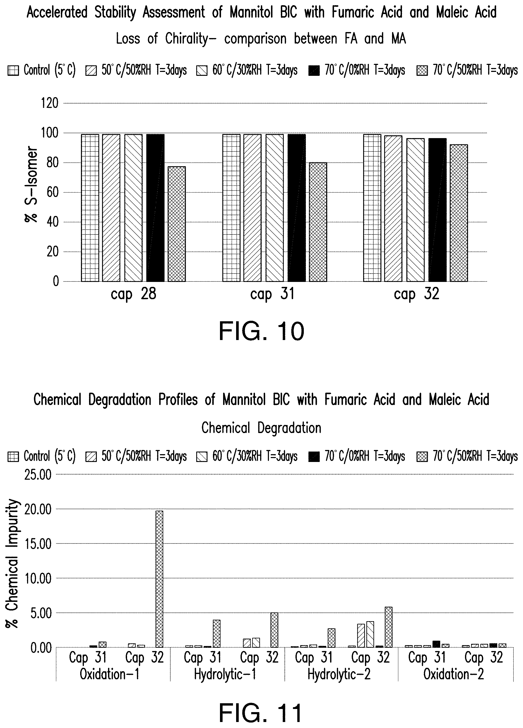 Patent US11779580 Figure 8 – Pharmaceutical compositions comprising (s)-4-(4-(4- (((2-(2,6-dioxopiperidin-3-yl)-1-oxoisoindolin-4-yl)oxy)methyl)benzyl)piperazin-1-yl)-3-fluorobenzonitrtle and methods of using the