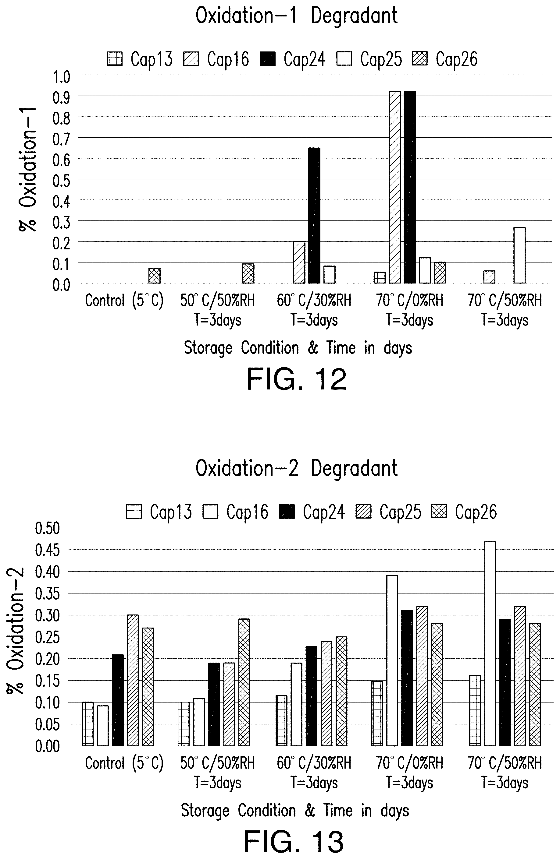 Patent US11779580 Figure 9 – Pharmaceutical compositions comprising (s)-4-(4-(4- (((2-(2,6-dioxopiperidin-3-yl)-1-oxoisoindolin-4-yl)oxy)methyl)benzyl)piperazin-1-yl)-3-fluorobenzonitrtle and methods of using the
