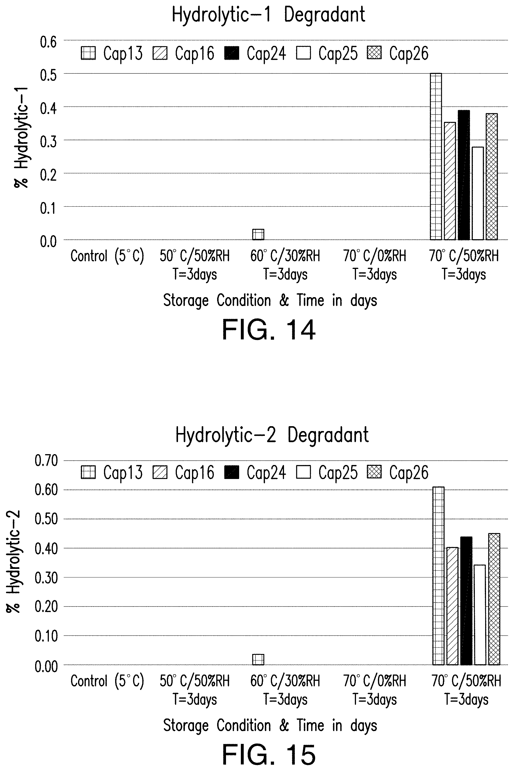 Patent US11779580 Figure 10 – Pharmaceutical compositions comprising (s)-4-(4-(4- (((2-(2,6-dioxopiperidin-3-yl)-1-oxoisoindolin-4-yl)oxy)methyl)benzyl)piperazin-1-yl)-3-fluorobenzonitrtle and methods of using the