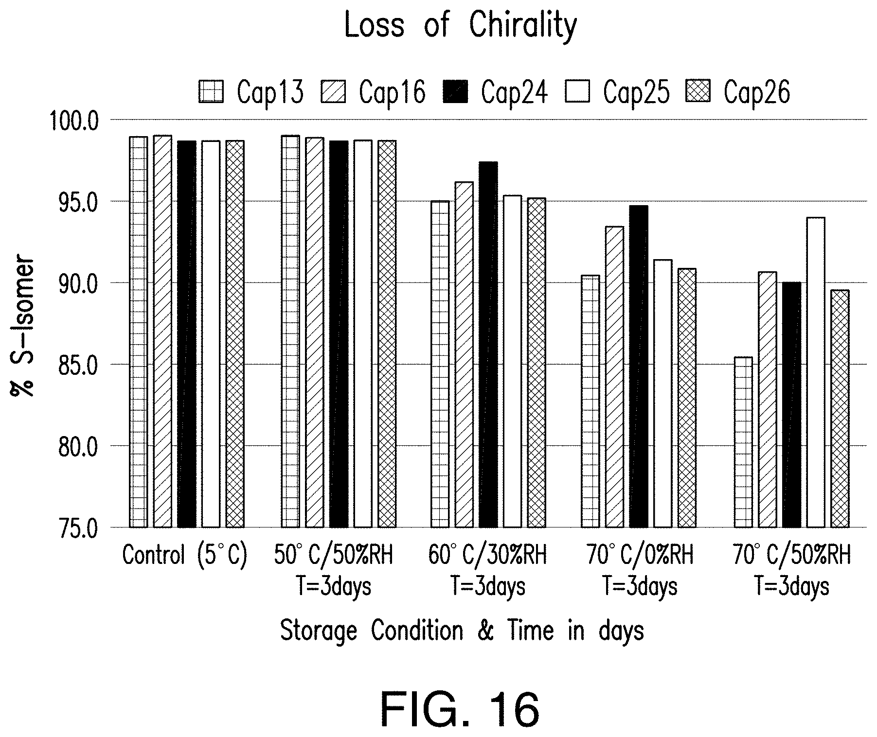 Patent US11779580 Figure 11 – Pharmaceutical compositions comprising (s)-4-(4-(4- (((2-(2,6-dioxopiperidin-3-yl)-1-oxoisoindolin-4-yl)oxy)methyl)benzyl)piperazin-1-yl)-3-fluorobenzonitrtle and methods of using the