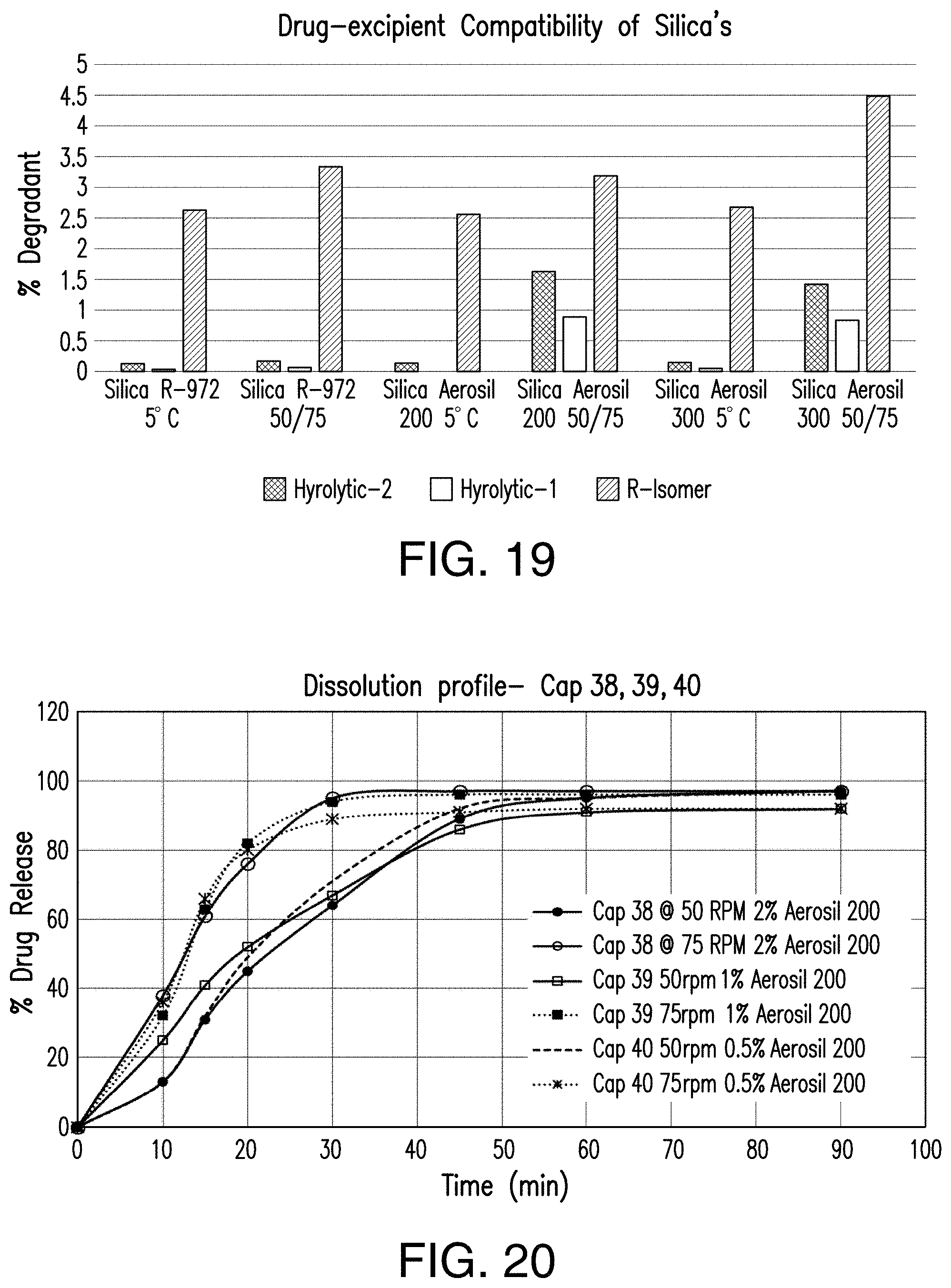 Patent US11779580 Figure 15 – Pharmaceutical compositions comprising (s)-4-(4-(4- (((2-(2,6-dioxopiperidin-3-yl)-1-oxoisoindolin-4-yl)oxy)methyl)benzyl)piperazin-1-yl)-3-fluorobenzonitrtle and methods of using the