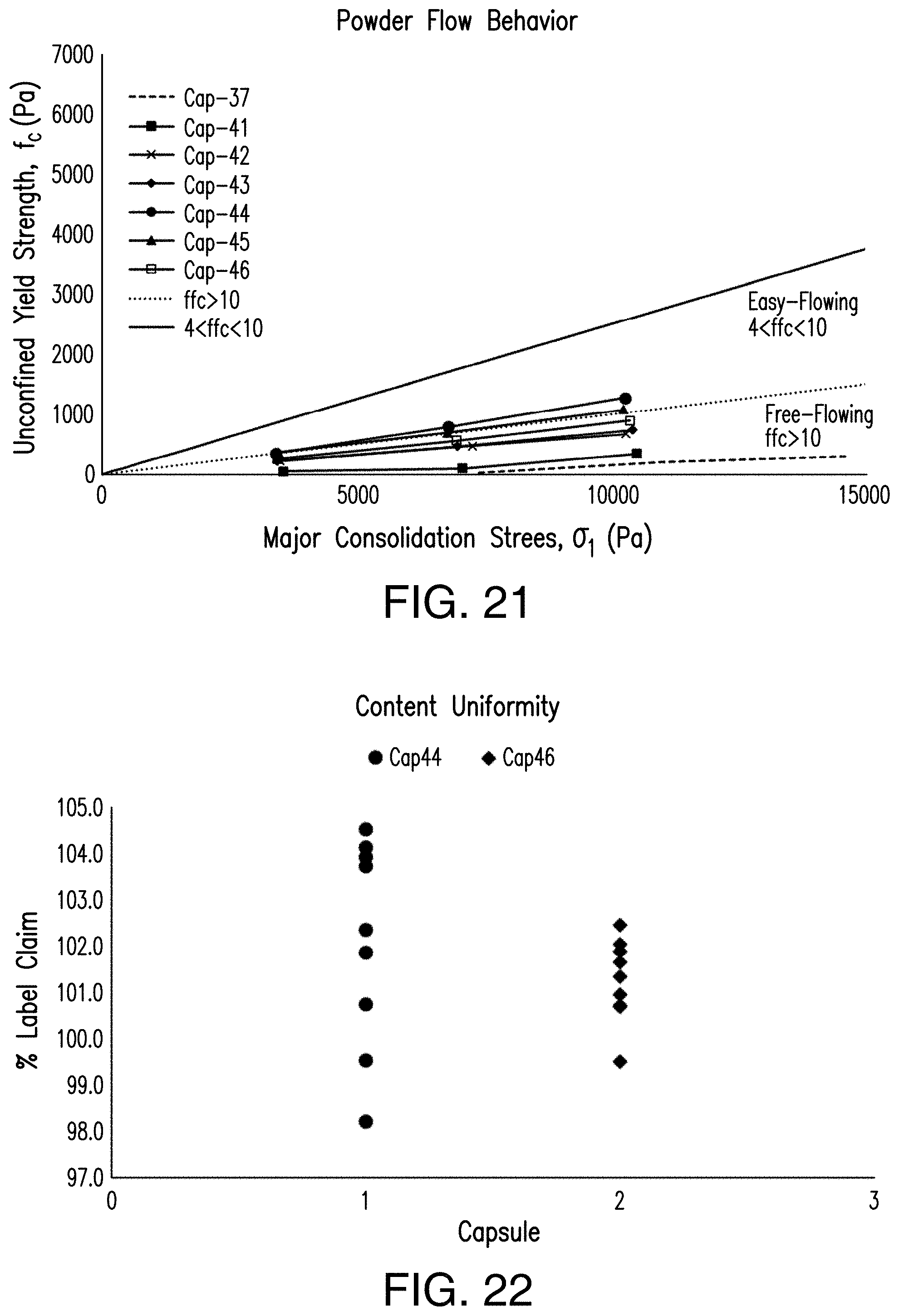 Patent US11779580 Figure 16 – Pharmaceutical compositions comprising (s)-4-(4-(4- (((2-(2,6-dioxopiperidin-3-yl)-1-oxoisoindolin-4-yl)oxy)methyl)benzyl)piperazin-1-yl)-3-fluorobenzonitrtle and methods of using the
