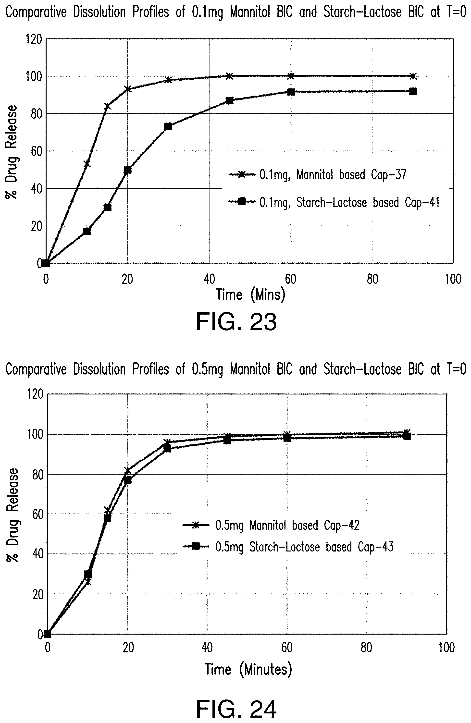Patent US11779580 Figure 17 – Pharmaceutical compositions comprising (s)-4-(4-(4- (((2-(2,6-dioxopiperidin-3-yl)-1-oxoisoindolin-4-yl)oxy)methyl)benzyl)piperazin-1-yl)-3-fluorobenzonitrtle and methods of using the