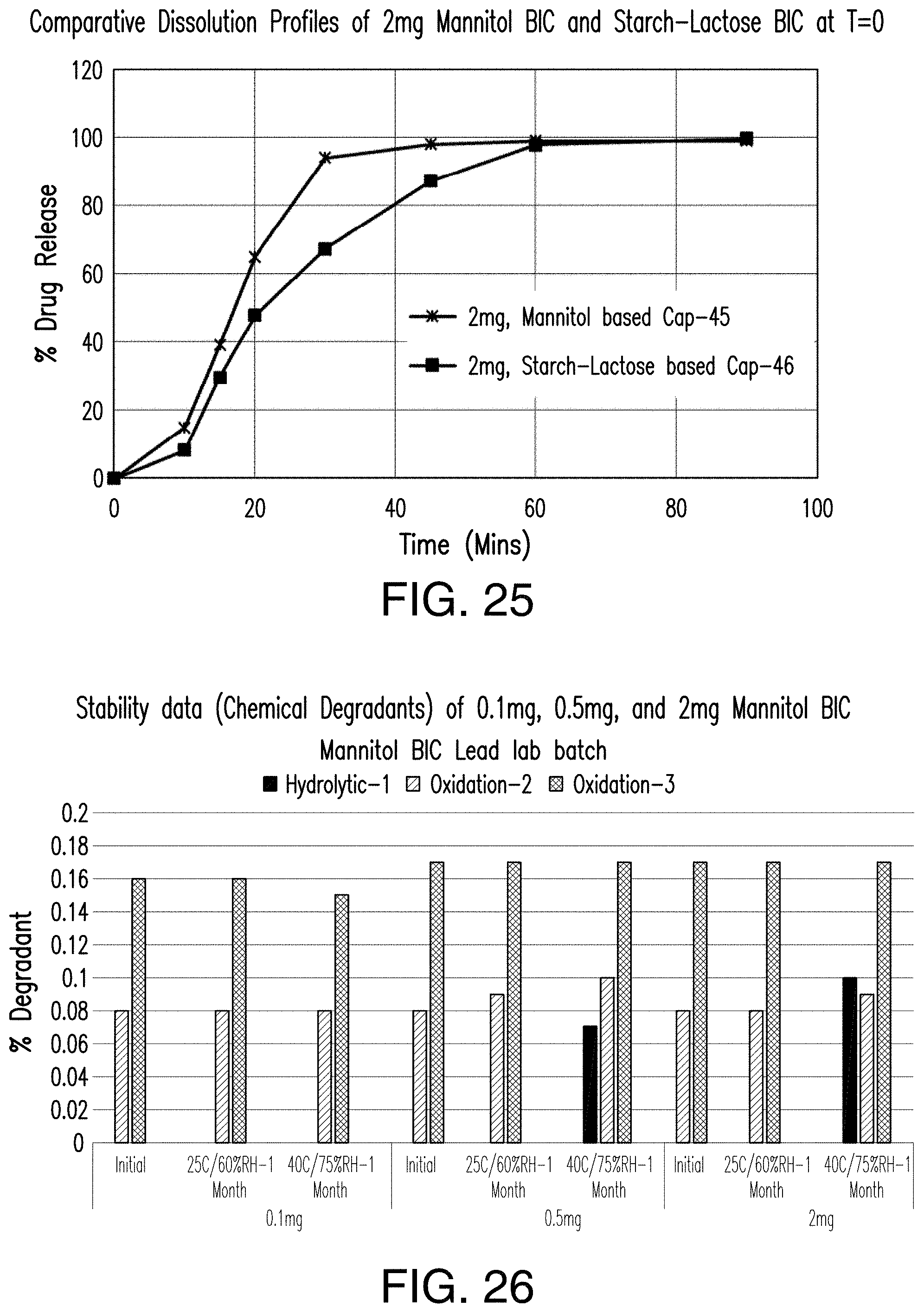 Patent US11779580 Figure 18 – Pharmaceutical compositions comprising (s)-4-(4-(4- (((2-(2,6-dioxopiperidin-3-yl)-1-oxoisoindolin-4-yl)oxy)methyl)benzyl)piperazin-1-yl)-3-fluorobenzonitrtle and methods of using the