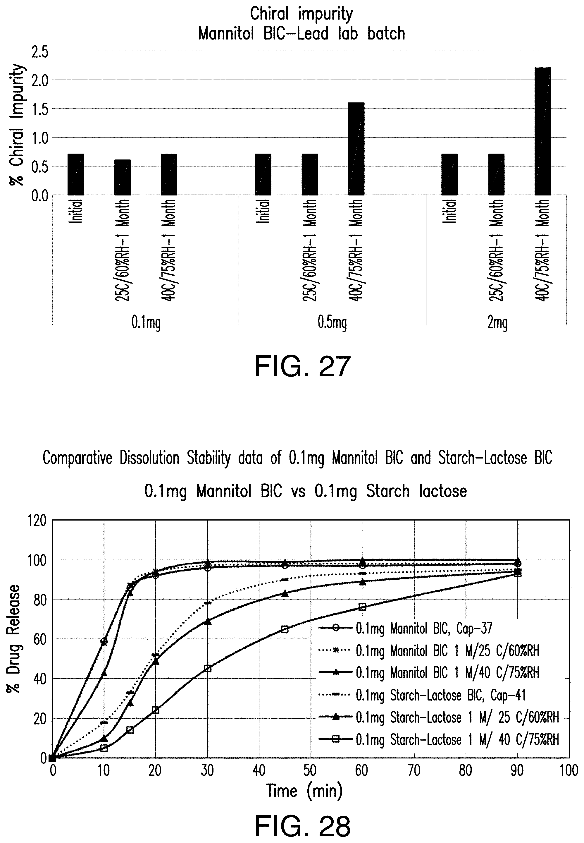 Patent US11779580 Figure 19 – Pharmaceutical compositions comprising (s)-4-(4-(4- (((2-(2,6-dioxopiperidin-3-yl)-1-oxoisoindolin-4-yl)oxy)methyl)benzyl)piperazin-1-yl)-3-fluorobenzonitrtle and methods of using the