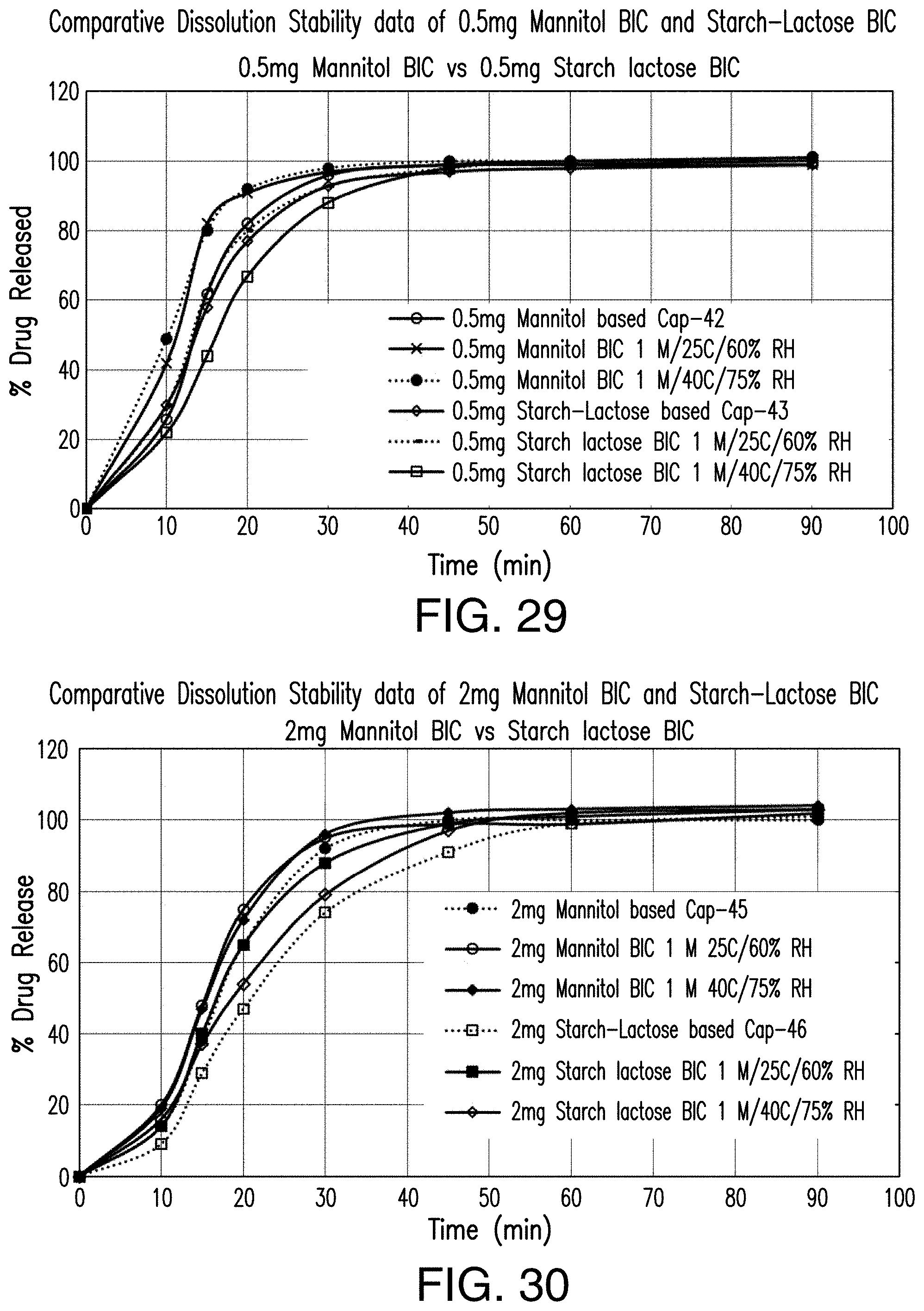 Patent US11779580 Figure 20 – Pharmaceutical compositions comprising (s)-4-(4-(4- (((2-(2,6-dioxopiperidin-3-yl)-1-oxoisoindolin-4-yl)oxy)methyl)benzyl)piperazin-1-yl)-3-fluorobenzonitrtle and methods of using the