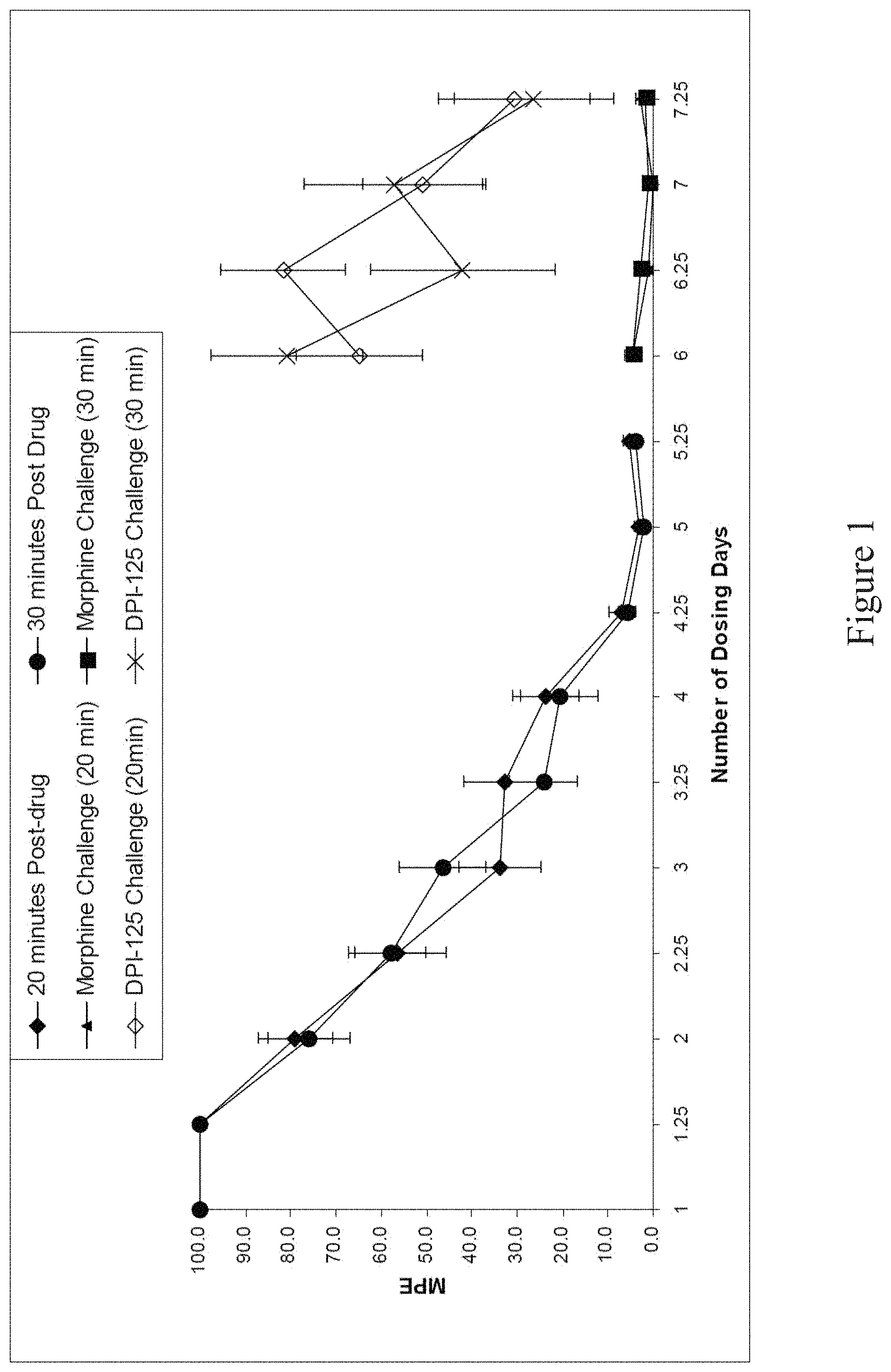 Patent US11779581 Figure 1 – Opioid for use to reduce and/or treat drug addiction