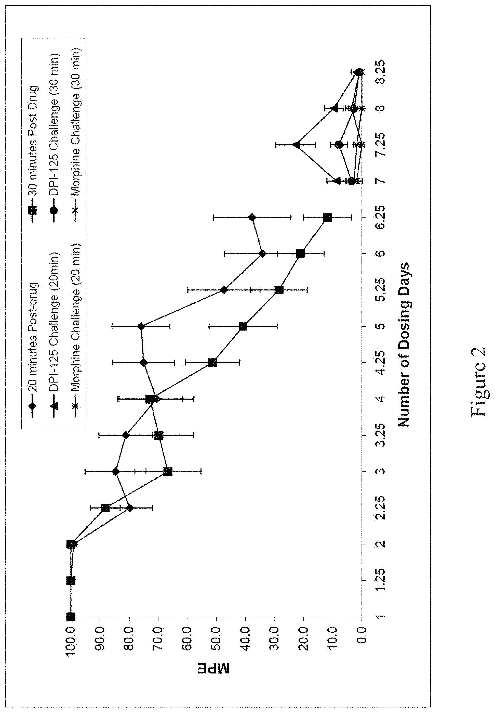 Patent US11779581 Figure 2 – Opioid for use to reduce and/or treat drug addiction