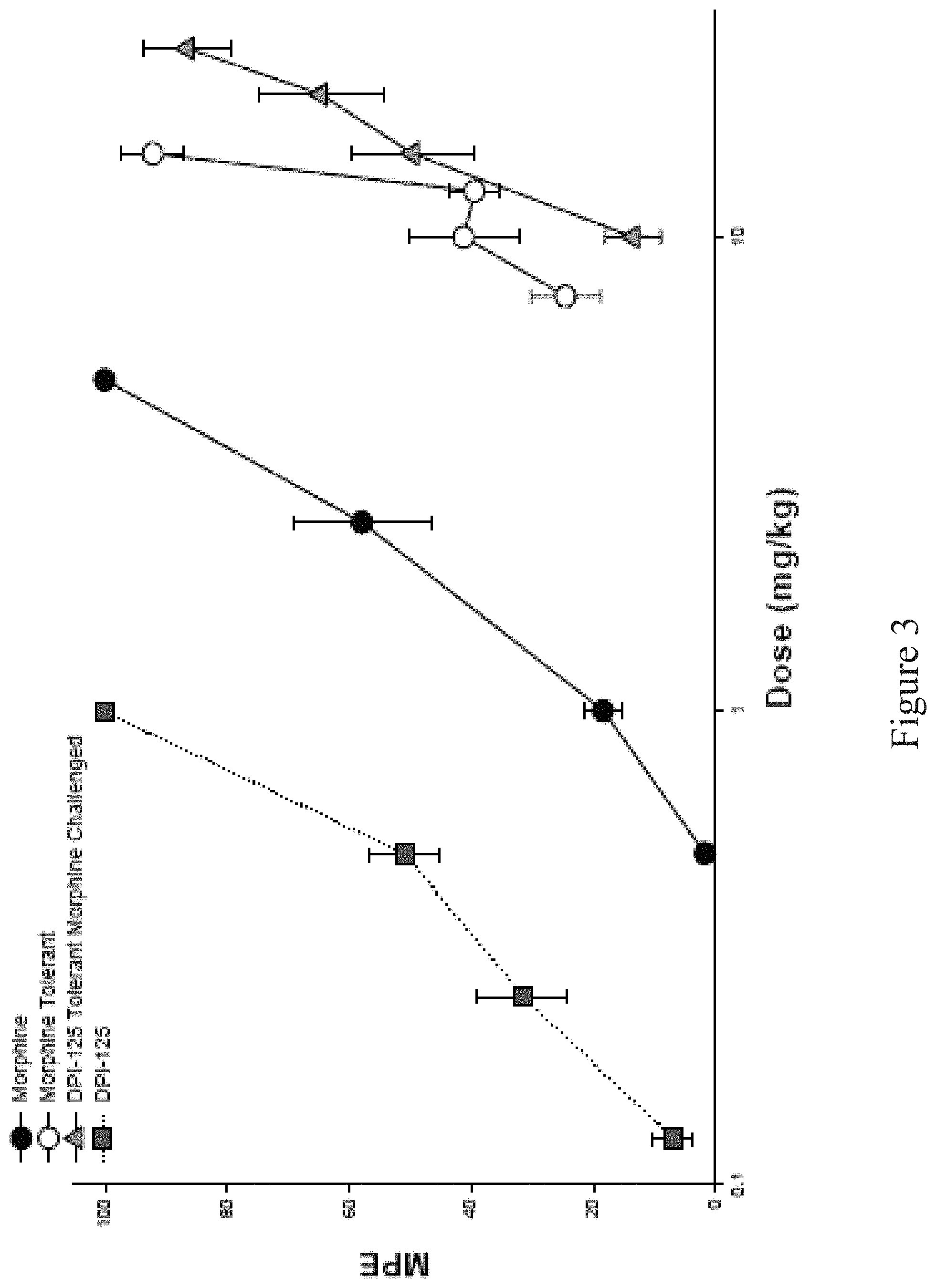 Patent US11779581 Figure 3 – Opioid for use to reduce and/or treat drug addiction