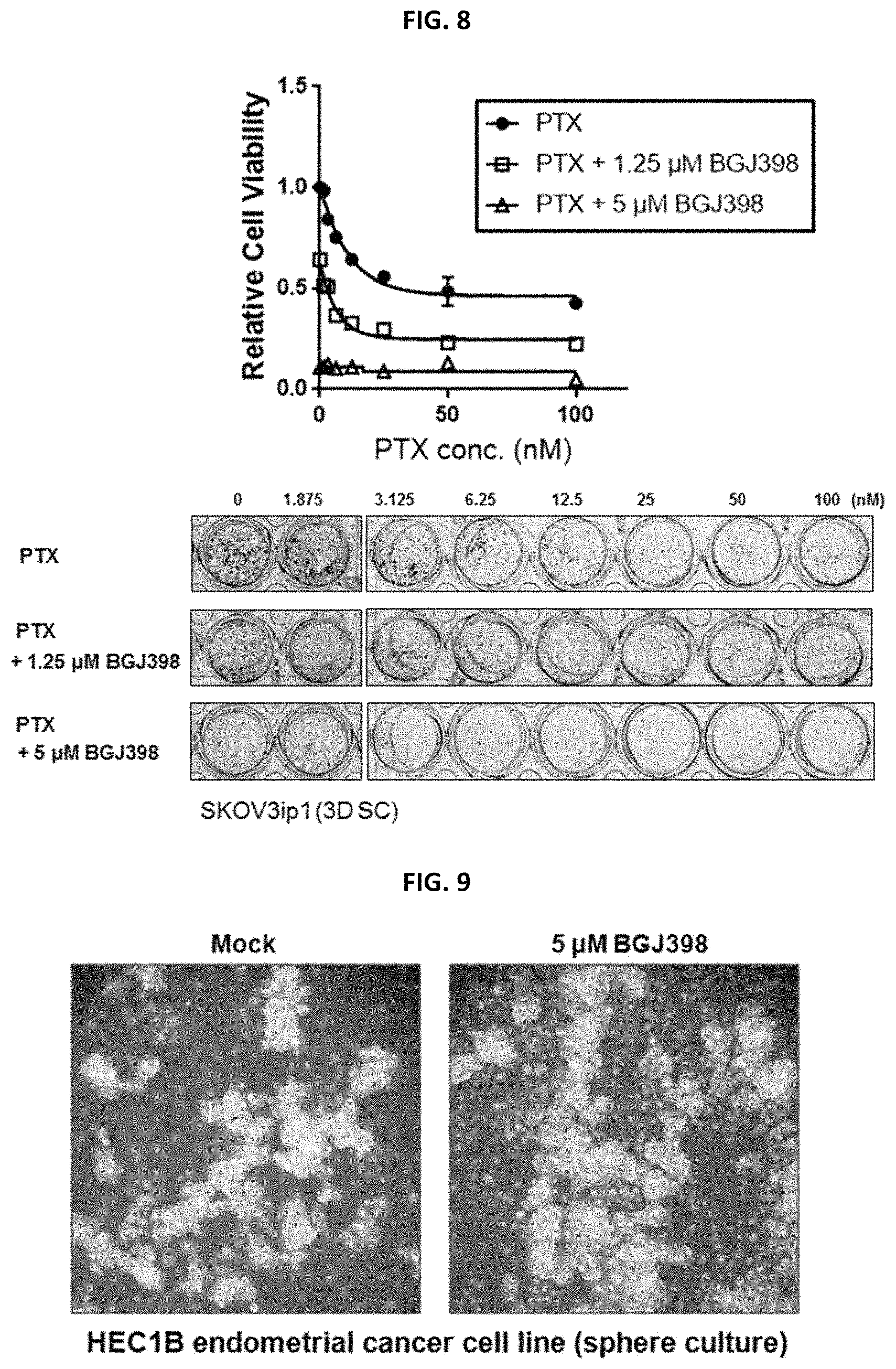 Patent US11779582 Figure 7 – Composition for preventing or treating metastatic ovarian cancer, endometrial cancer or breast cancer