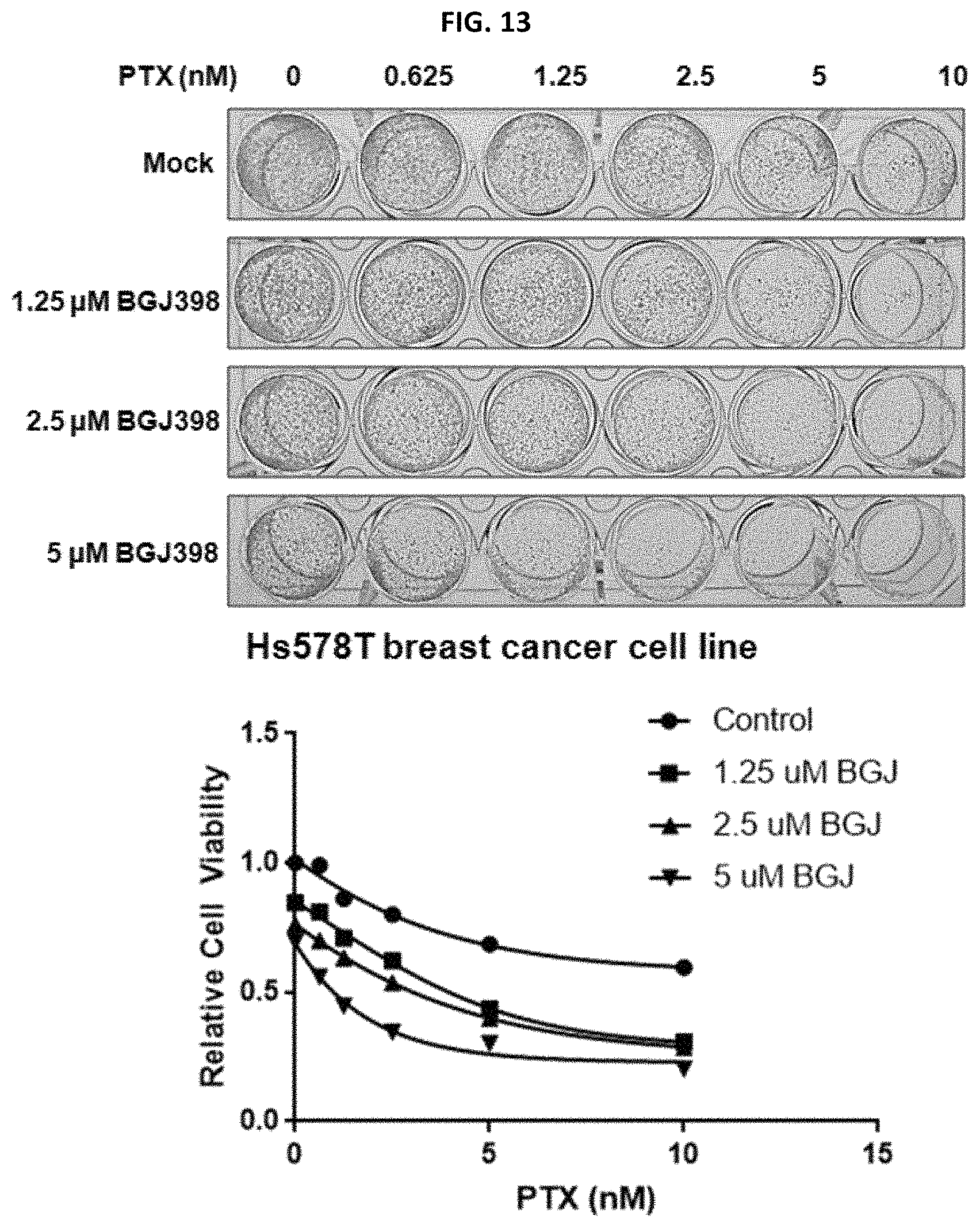 Patent US11779582 Figure 10 – Composition for preventing or treating metastatic ovarian cancer, endometrial cancer or breast cancer