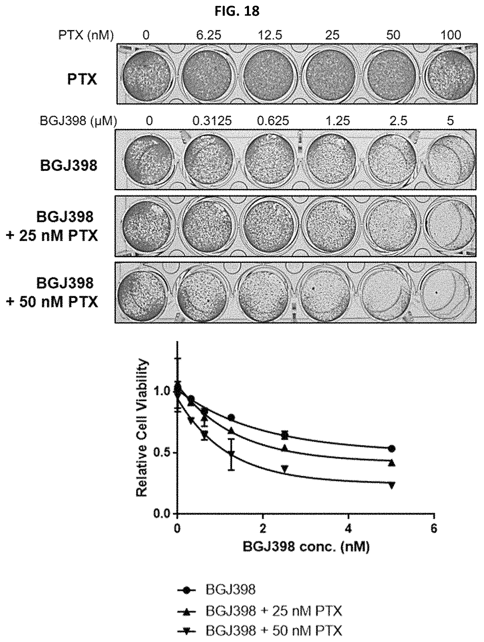 Patent US11779582 Figure 14 – Composition for preventing or treating metastatic ovarian cancer, endometrial cancer or breast cancer