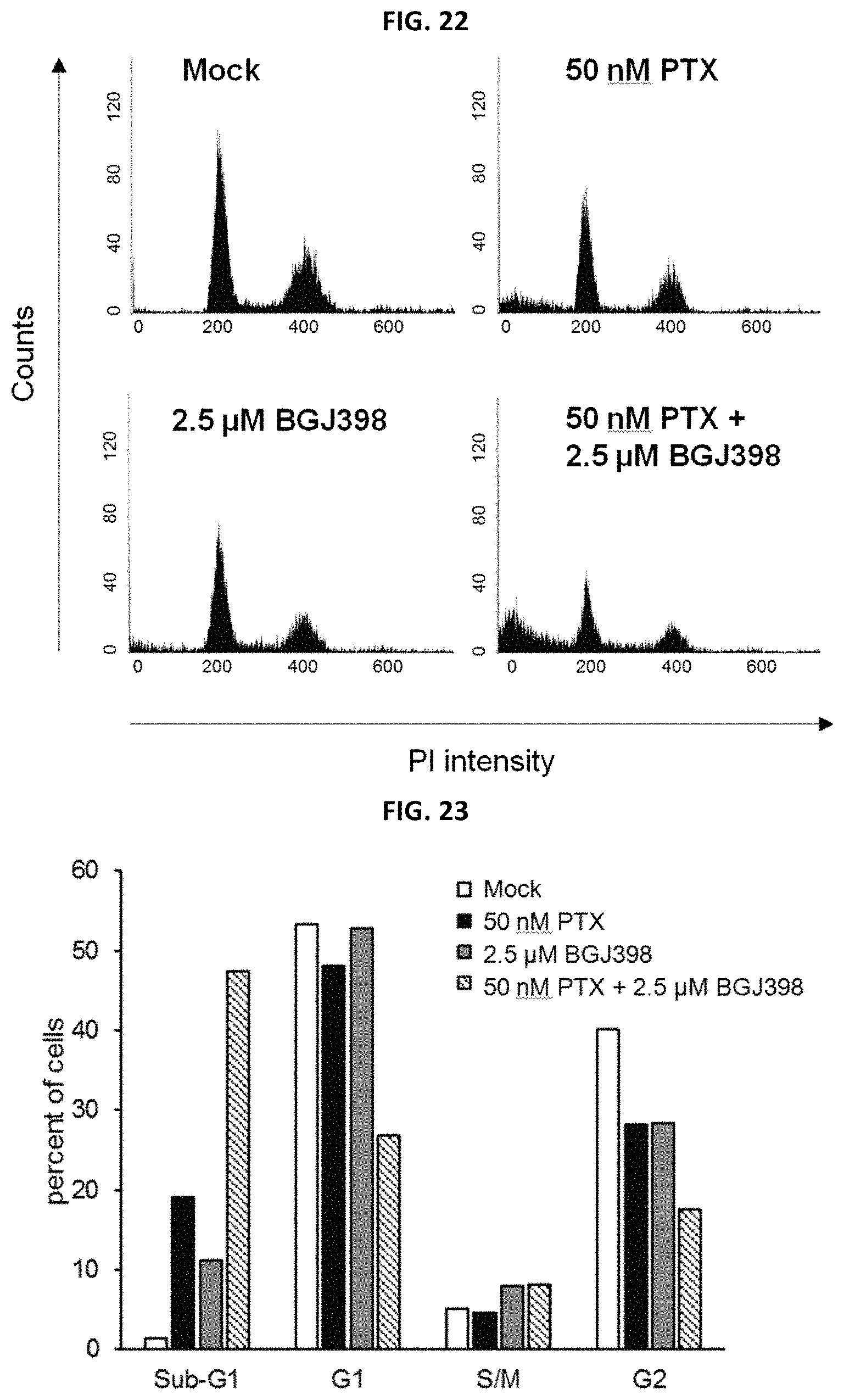 Patent US11779582 Figure 17 – Composition for preventing or treating metastatic ovarian cancer, endometrial cancer or breast cancer