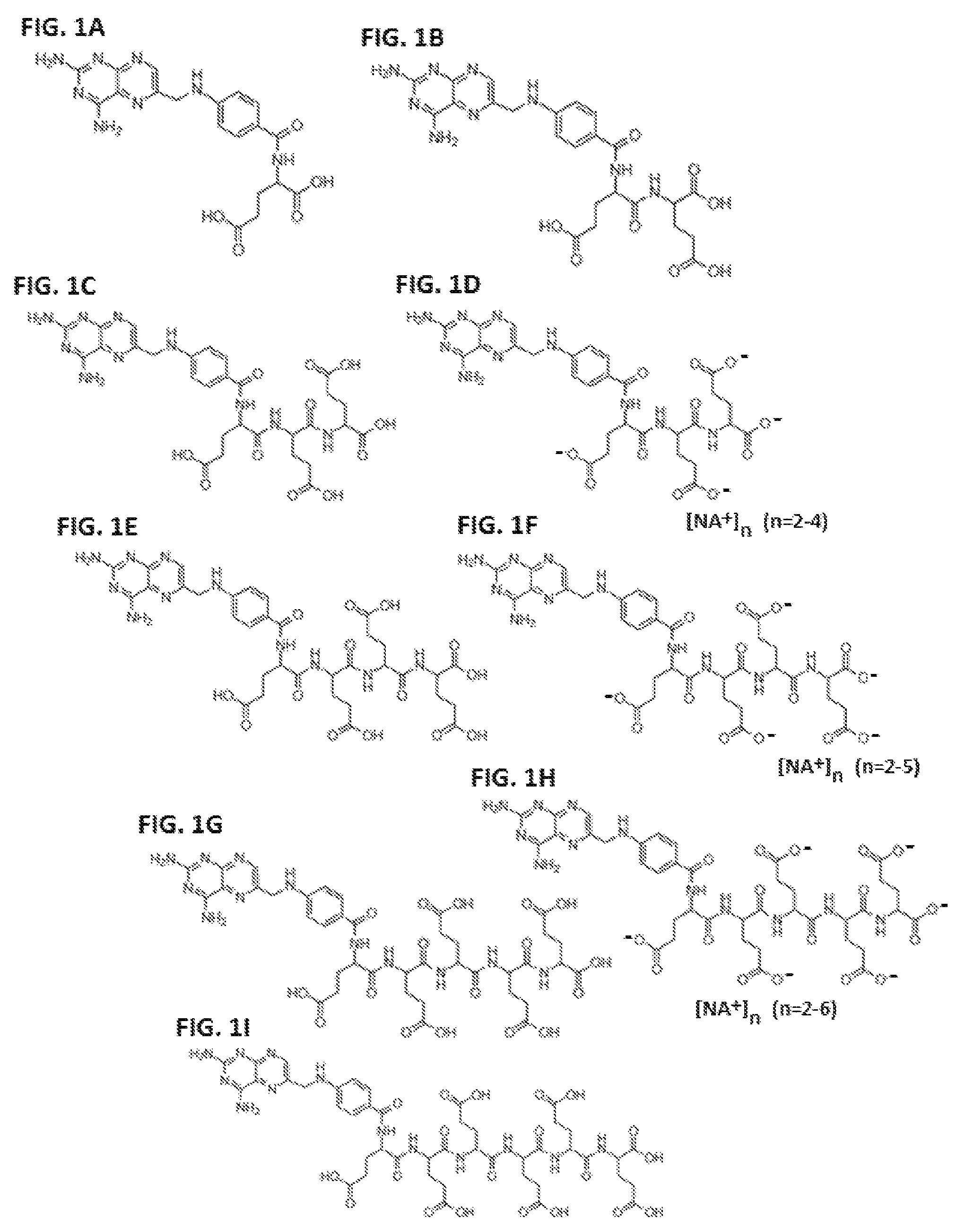 Patent US11779584 Figure 1 – Alpha polyglutamated pemetrexed and uses thereof