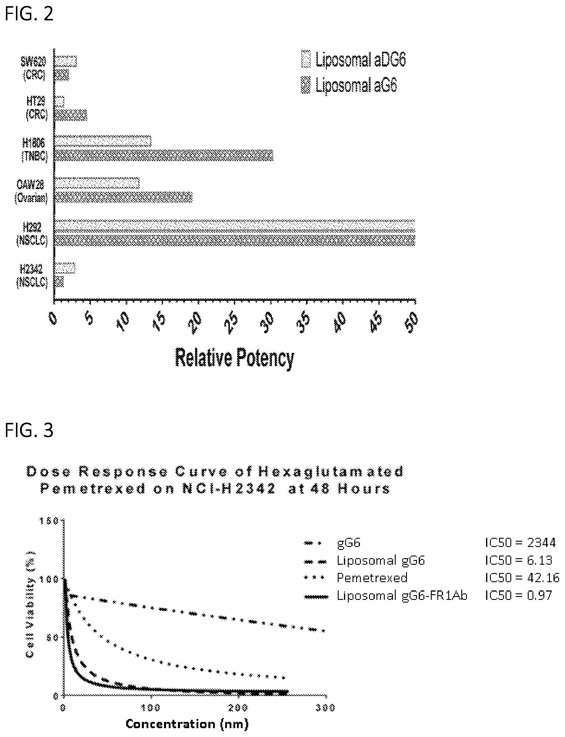 Patent US11779584 Figure 7 – Alpha polyglutamated pemetrexed and uses thereof