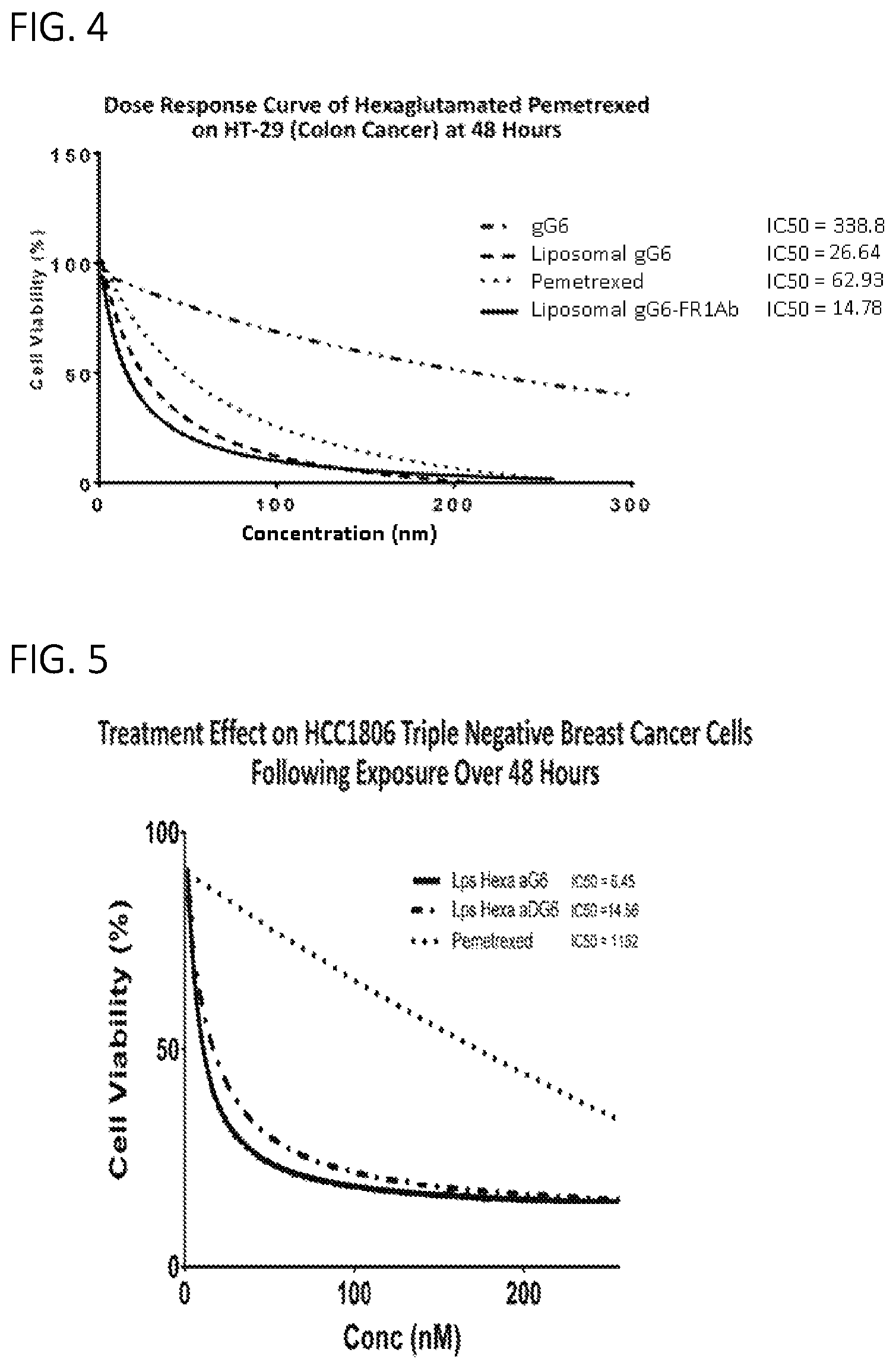 Patent US11779584 Figure 8 – Alpha polyglutamated pemetrexed and uses thereof