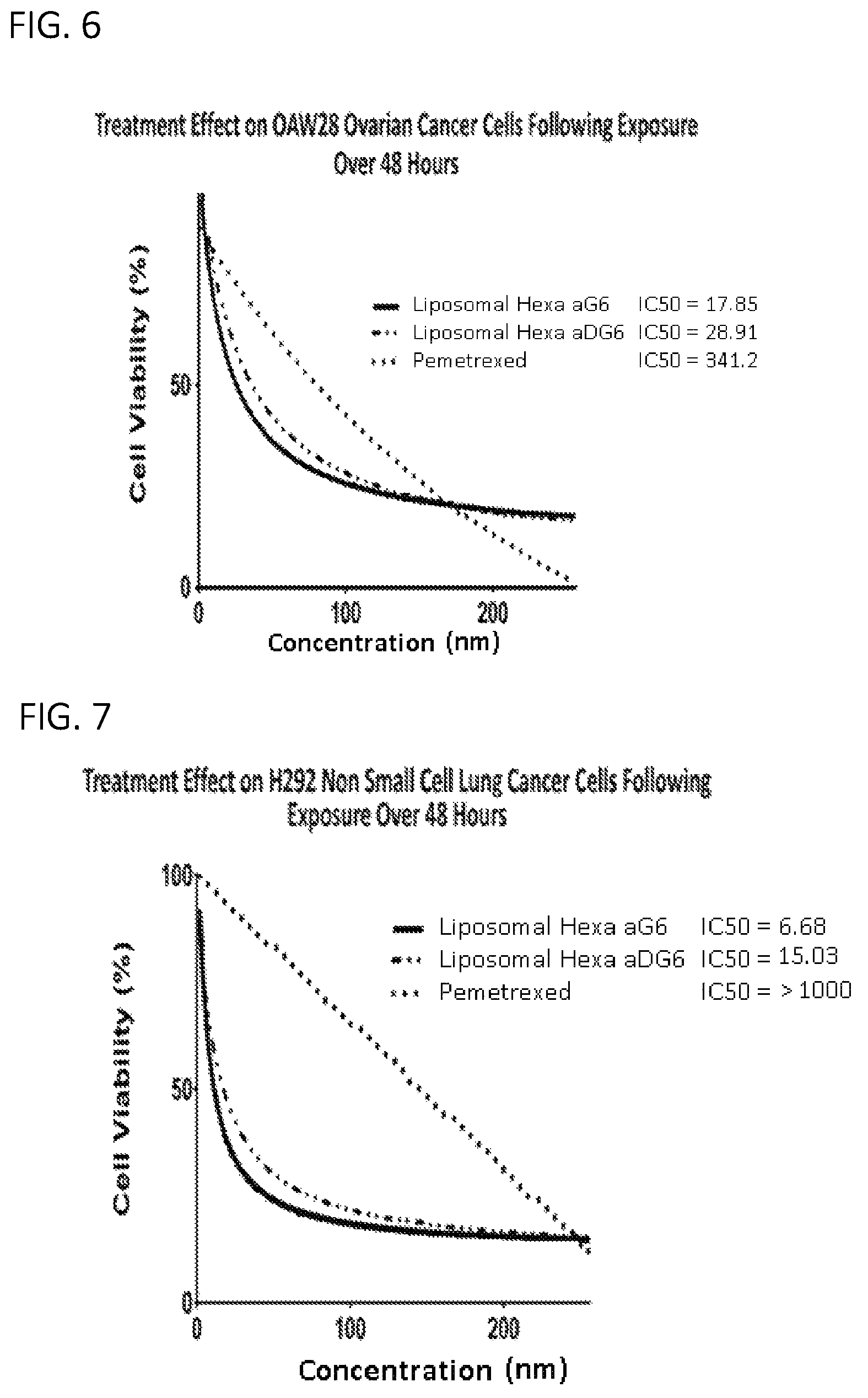 Patent US11779584 Figure 9 – Alpha polyglutamated pemetrexed and uses thereof