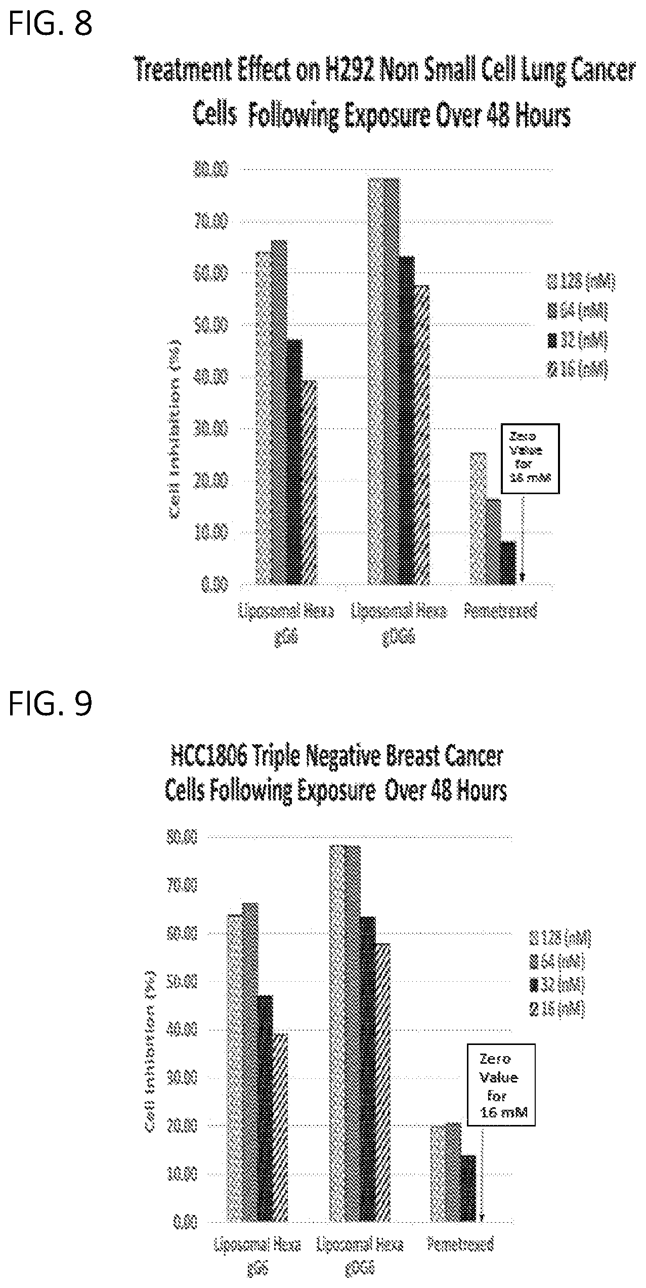 Patent US11779584 Figure 10 – Alpha polyglutamated pemetrexed and uses thereof