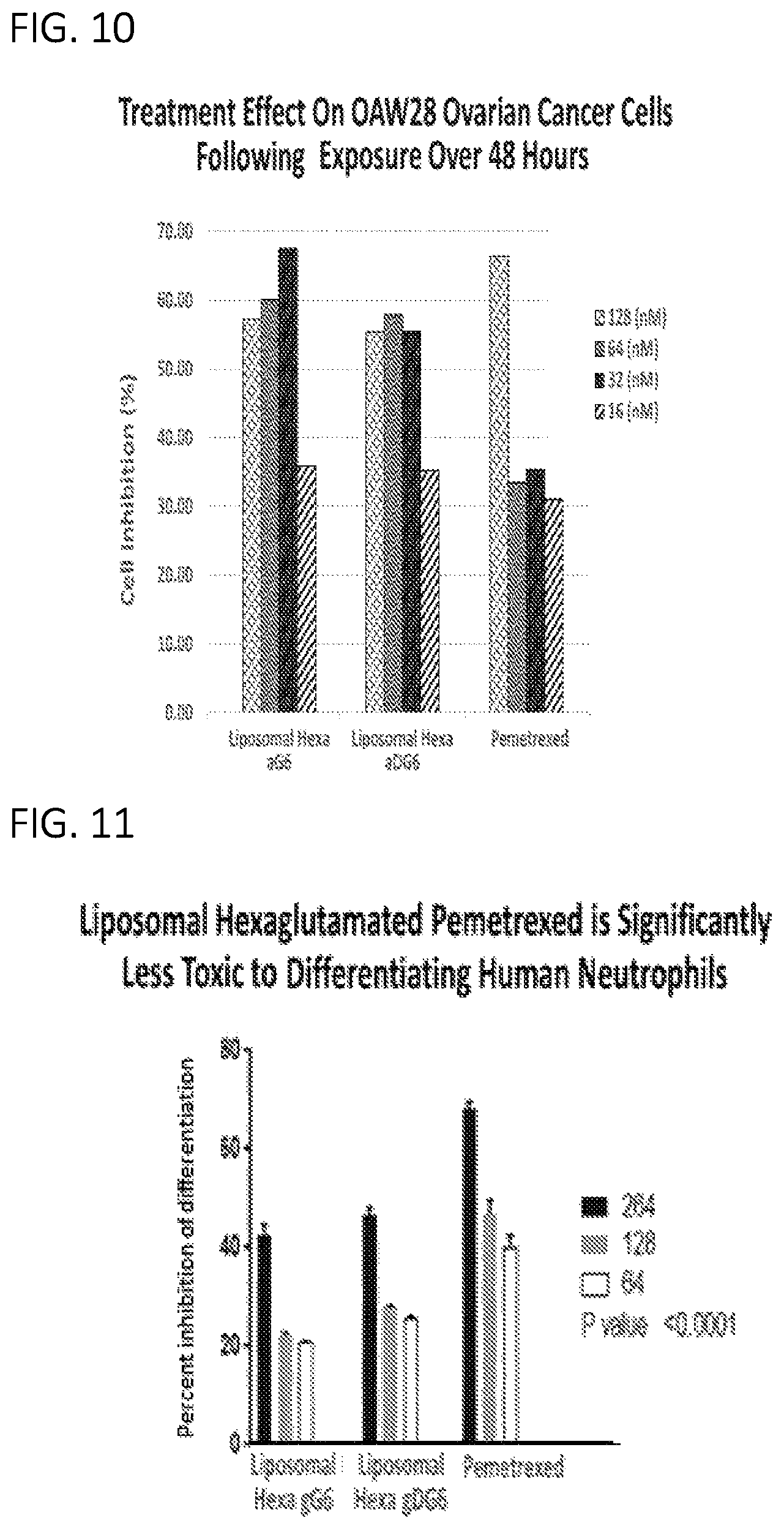 Patent US11779584 Figure 11 – Alpha polyglutamated pemetrexed and uses thereof