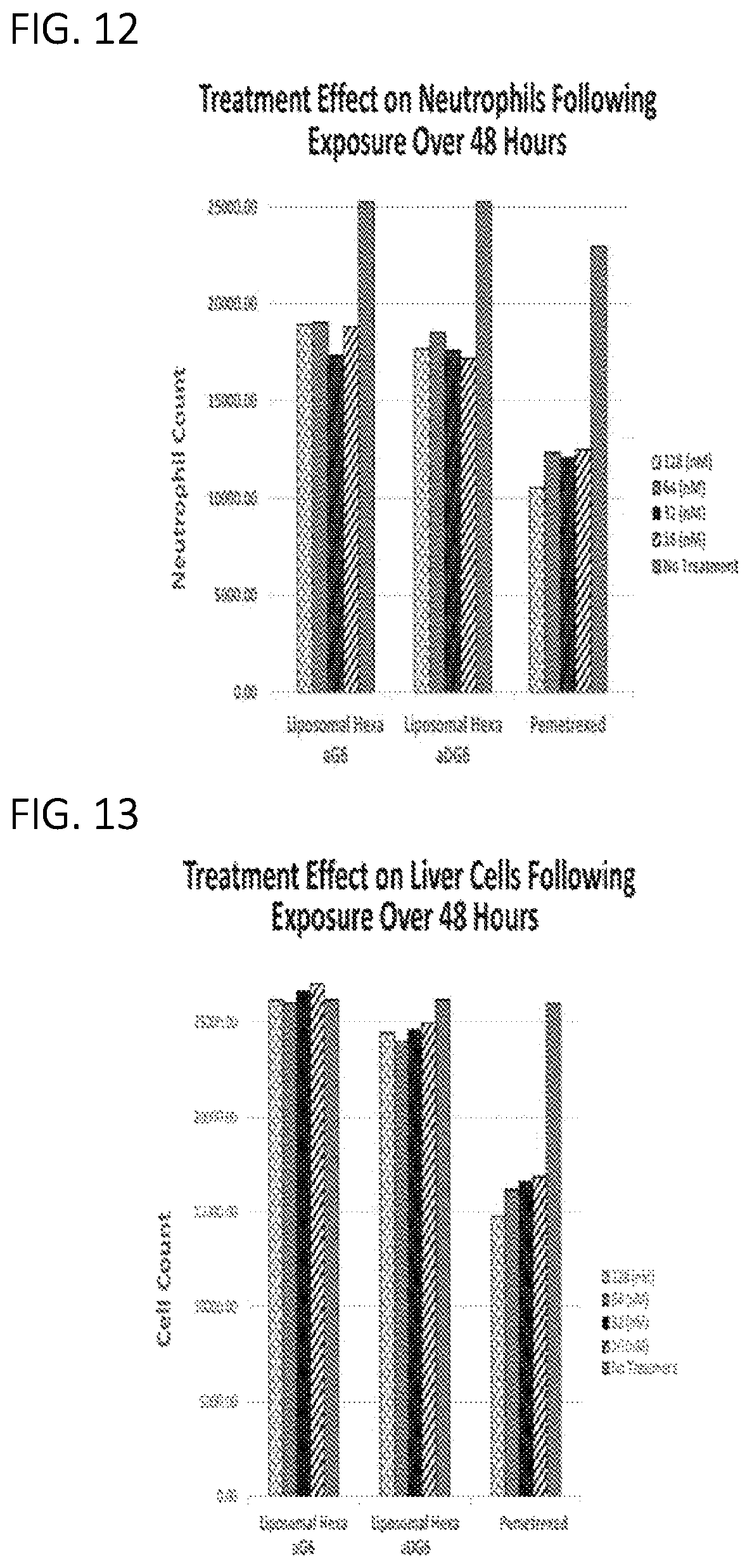 Patent US11779584 Figure 12 – Alpha polyglutamated pemetrexed and uses thereof