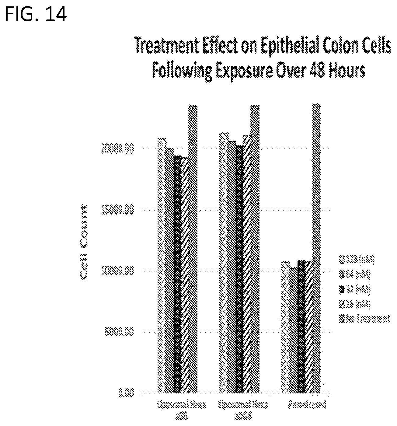Patent US11779584 Figure 13 – Alpha polyglutamated pemetrexed and uses thereof