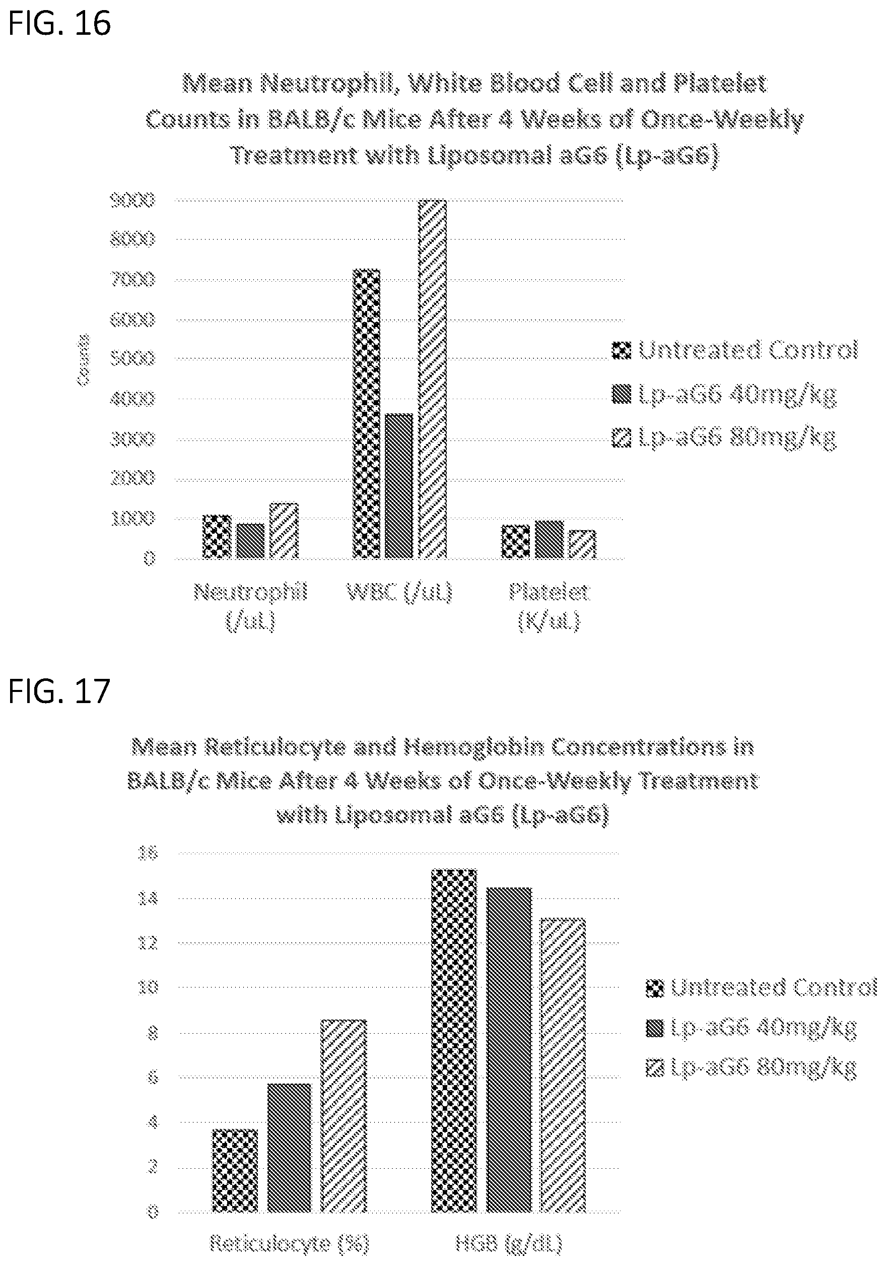 Patent US11779584 Figure 15 – Alpha polyglutamated pemetrexed and uses thereof