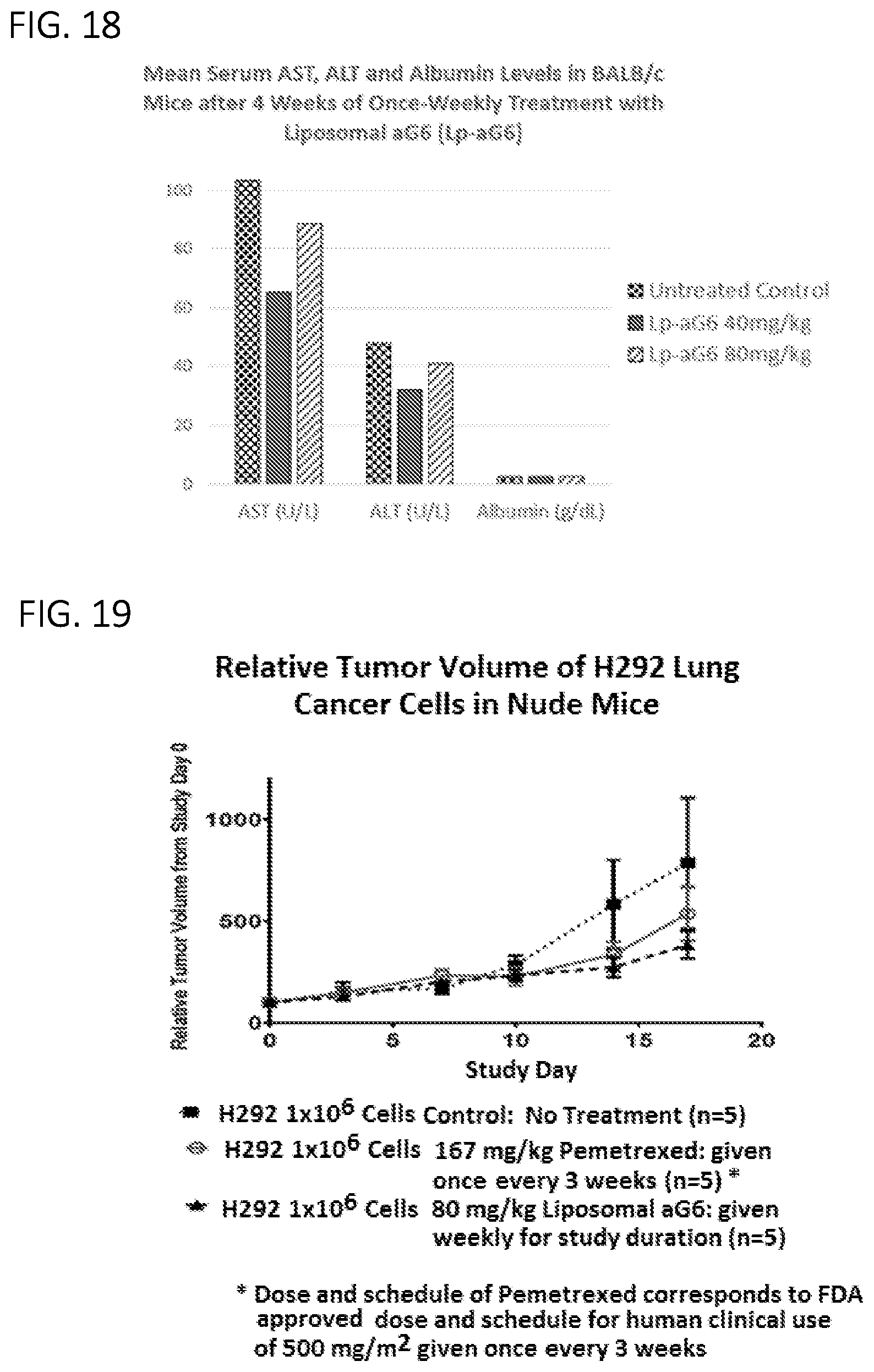 Patent US11779584 Figure 16 – Alpha polyglutamated pemetrexed and uses thereof