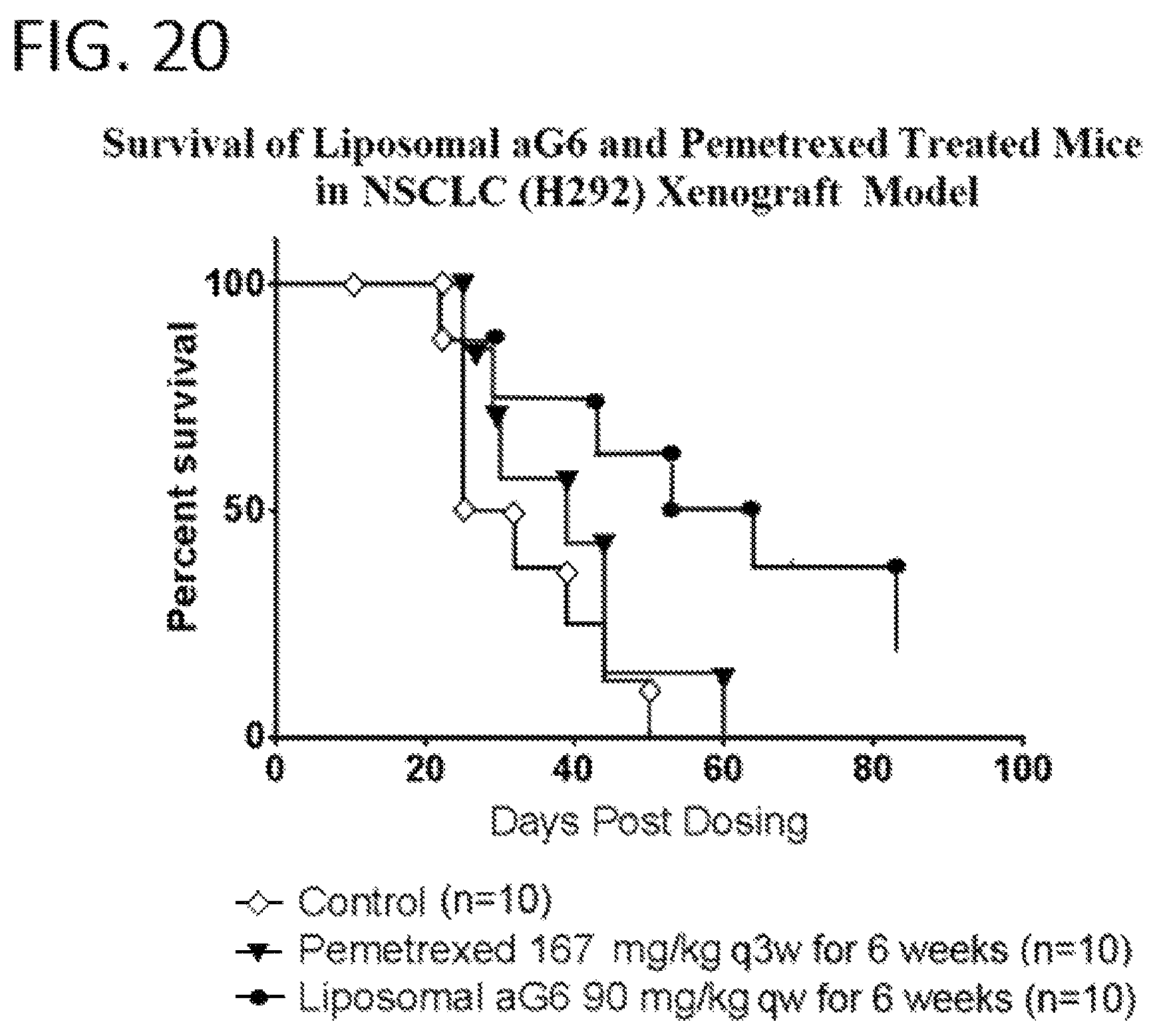 Patent US11779584 Figure 17 – Alpha polyglutamated pemetrexed and uses thereof