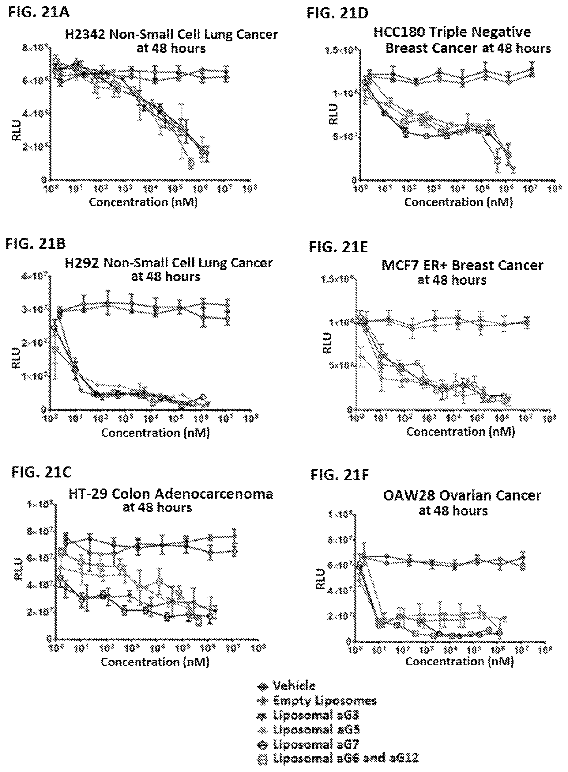 Patent US11779584 Figure 18 – Alpha polyglutamated pemetrexed and uses thereof