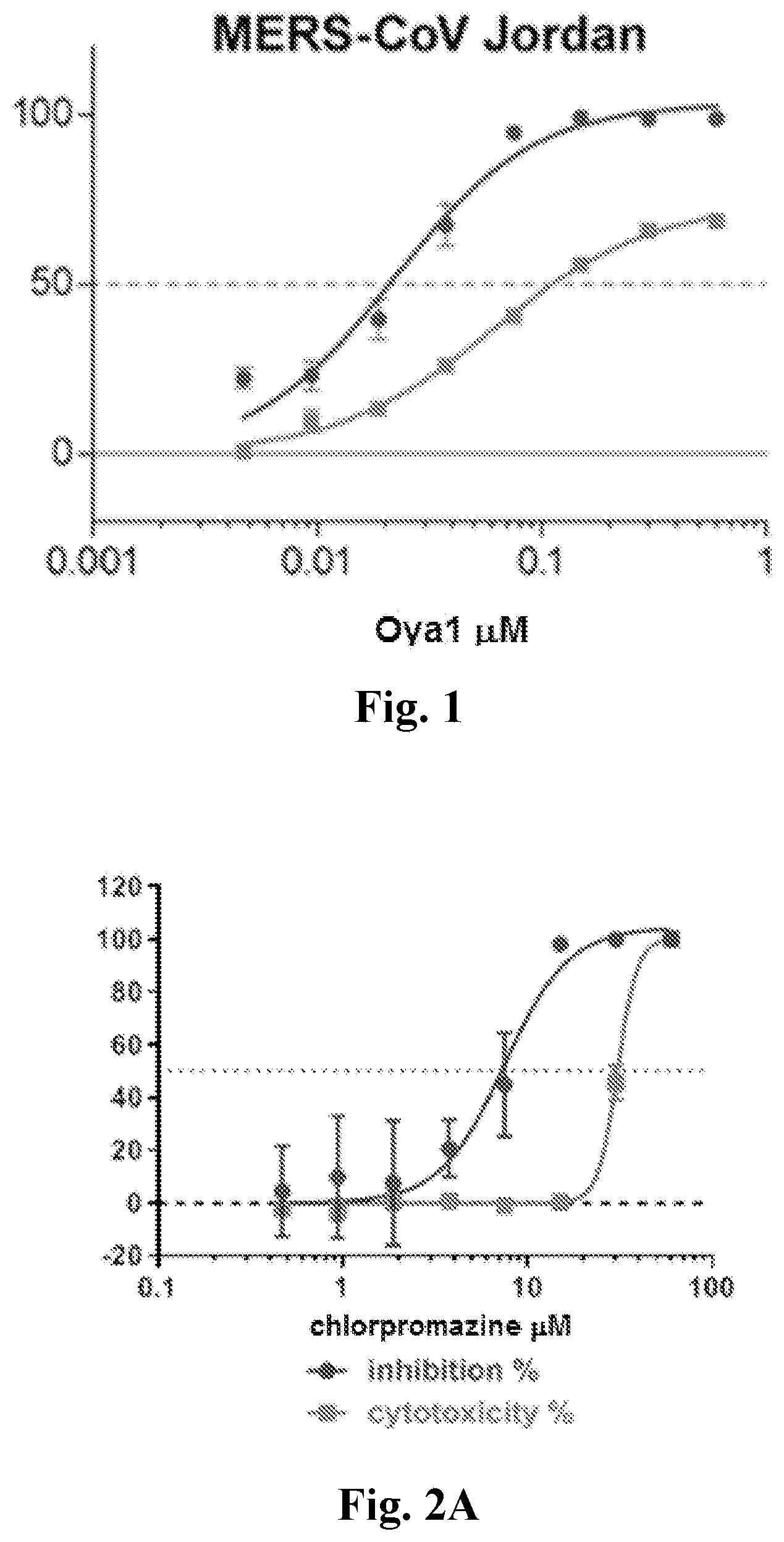 Patent US11779585 Figure 1 – Method for treating coronavirus infections