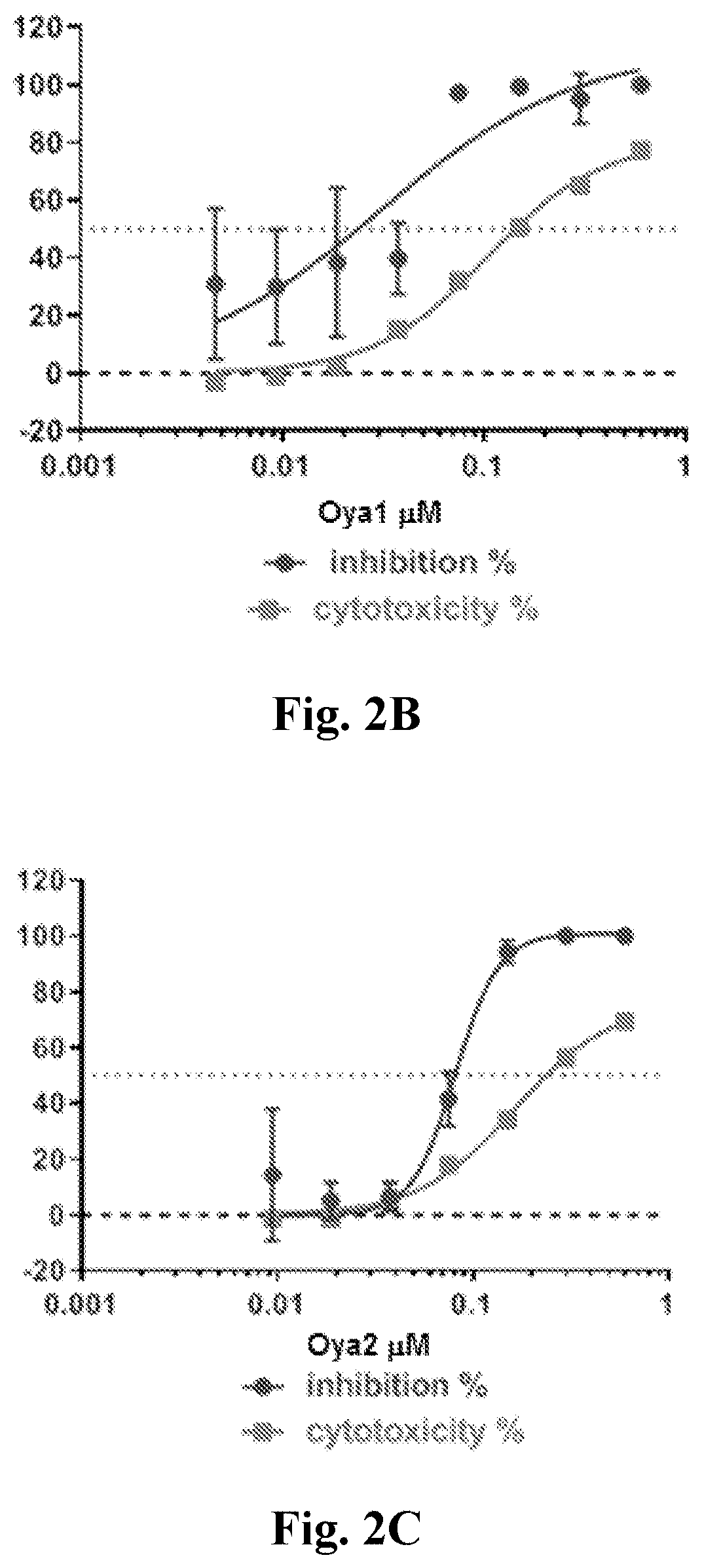 Patent US11779585 Figure 2 – Method for treating coronavirus infections