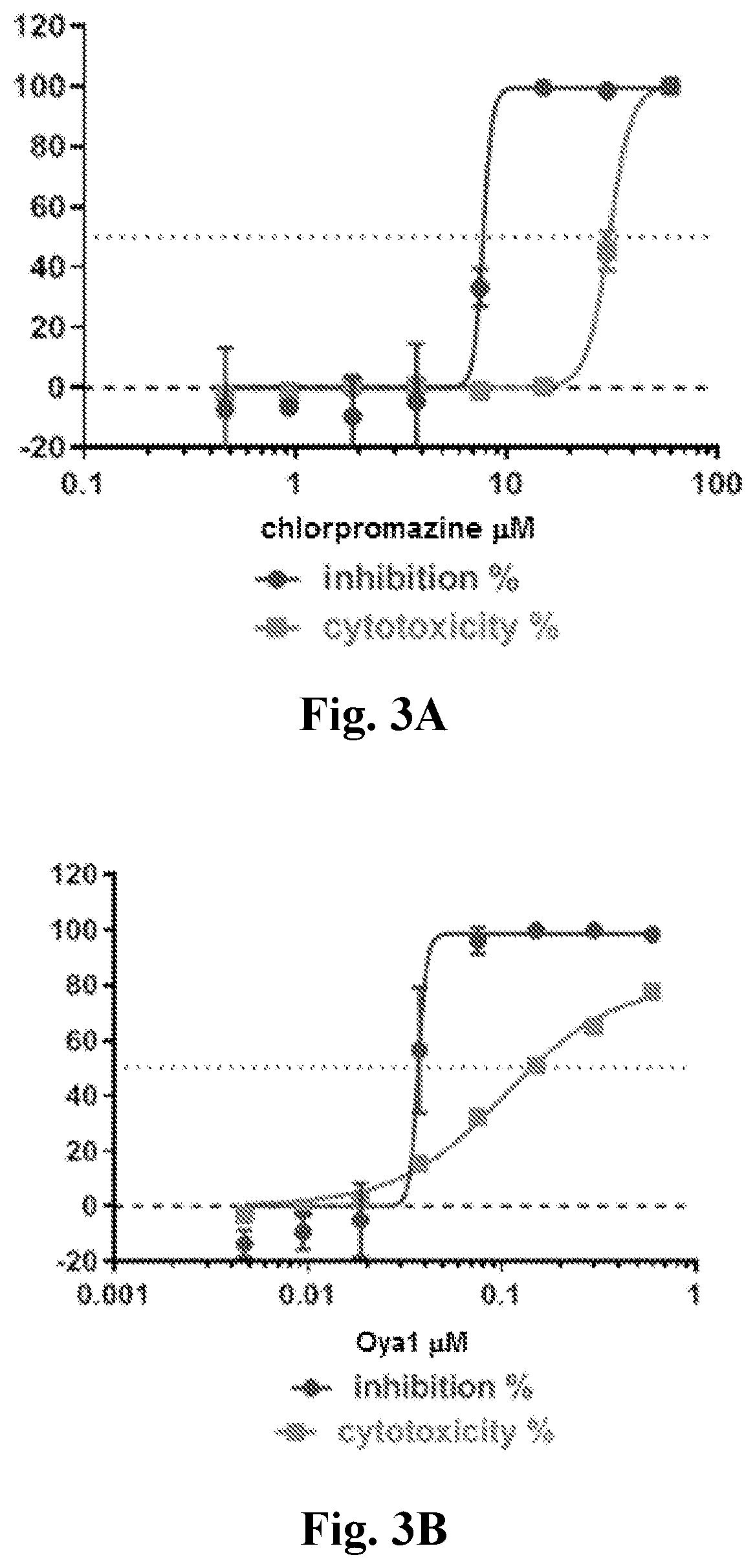 Patent US11779585 Figure 3 – Method for treating coronavirus infections