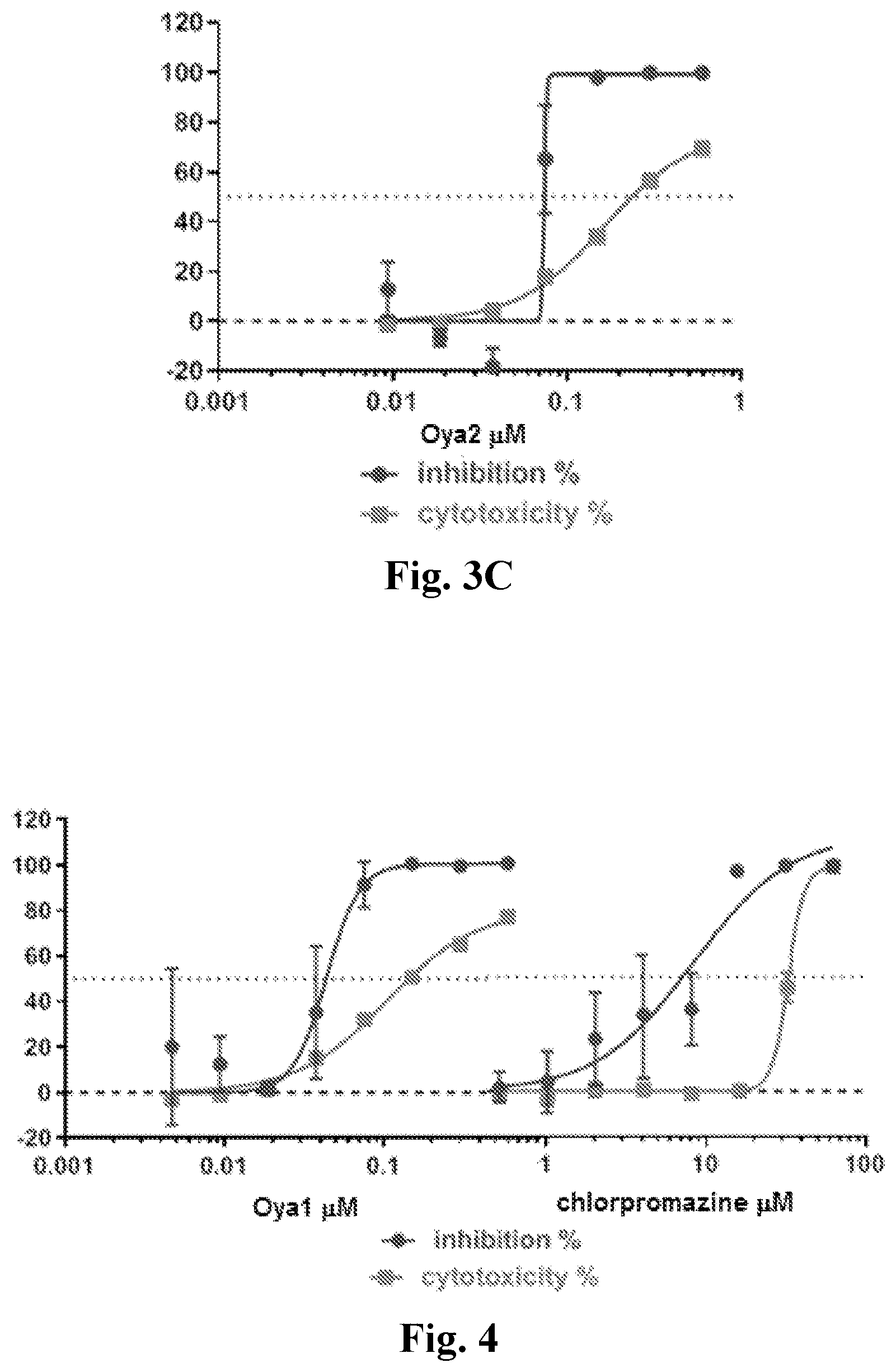Patent US11779585 Figure 4 – Method for treating coronavirus infections