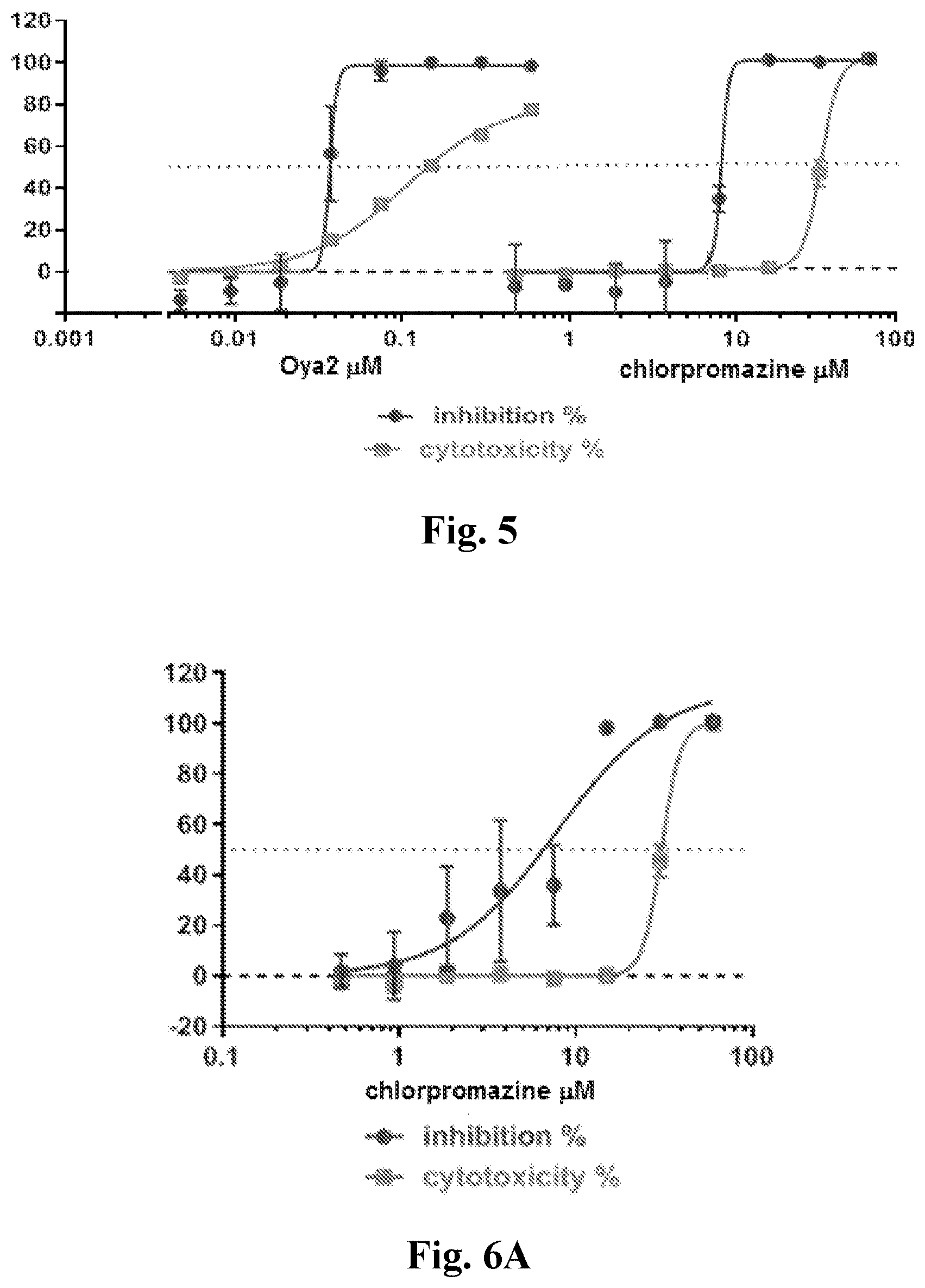 Patent US11779585 Figure 5 – Method for treating coronavirus infections